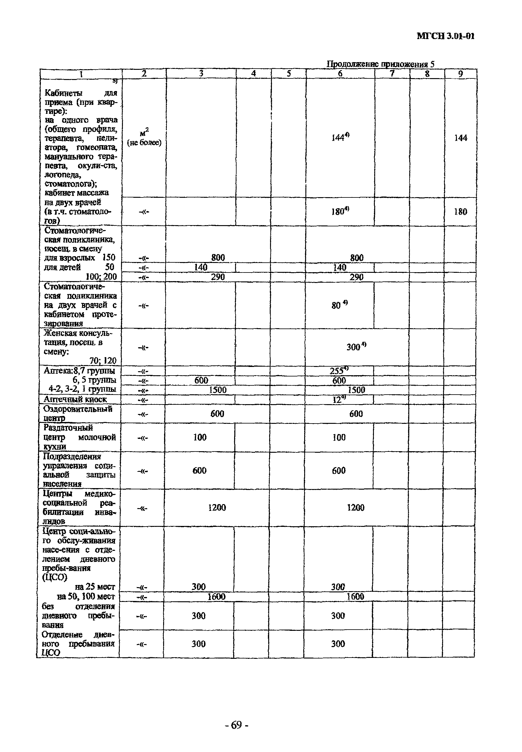 МГСН 3.01-01