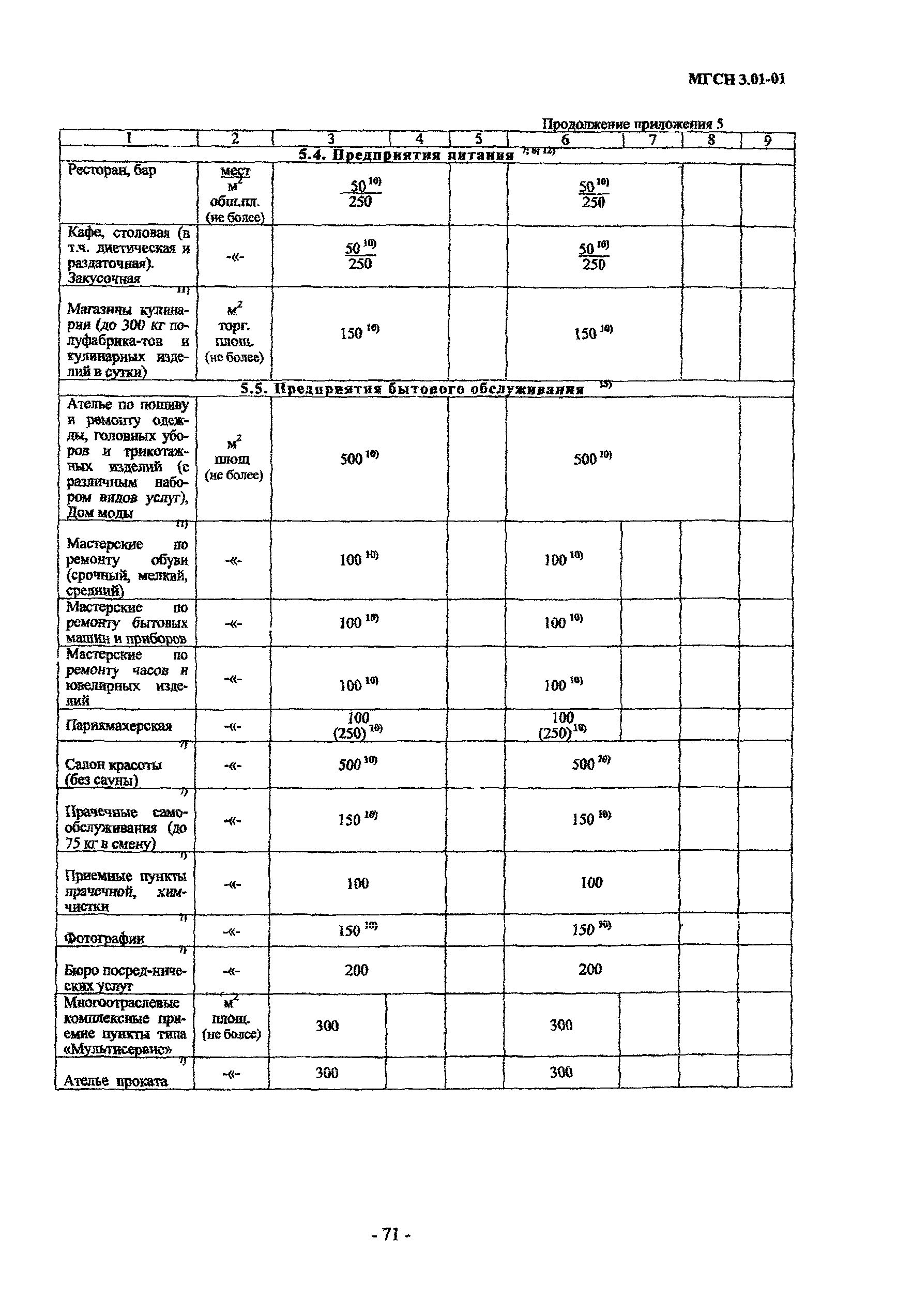 МГСН 3.01-01