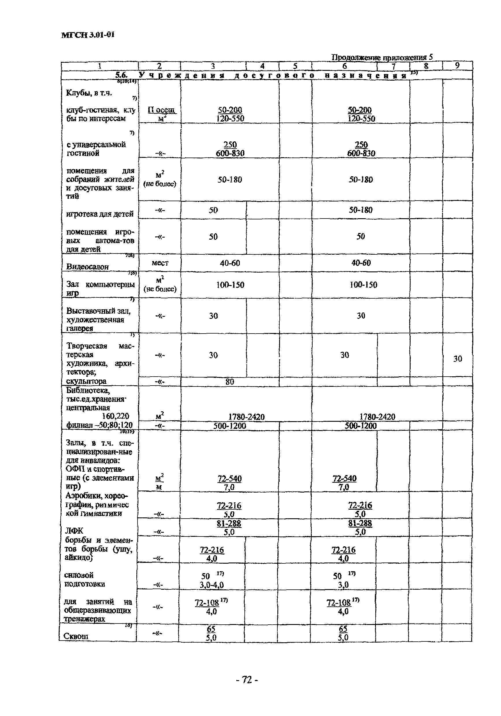 МГСН 3.01-01