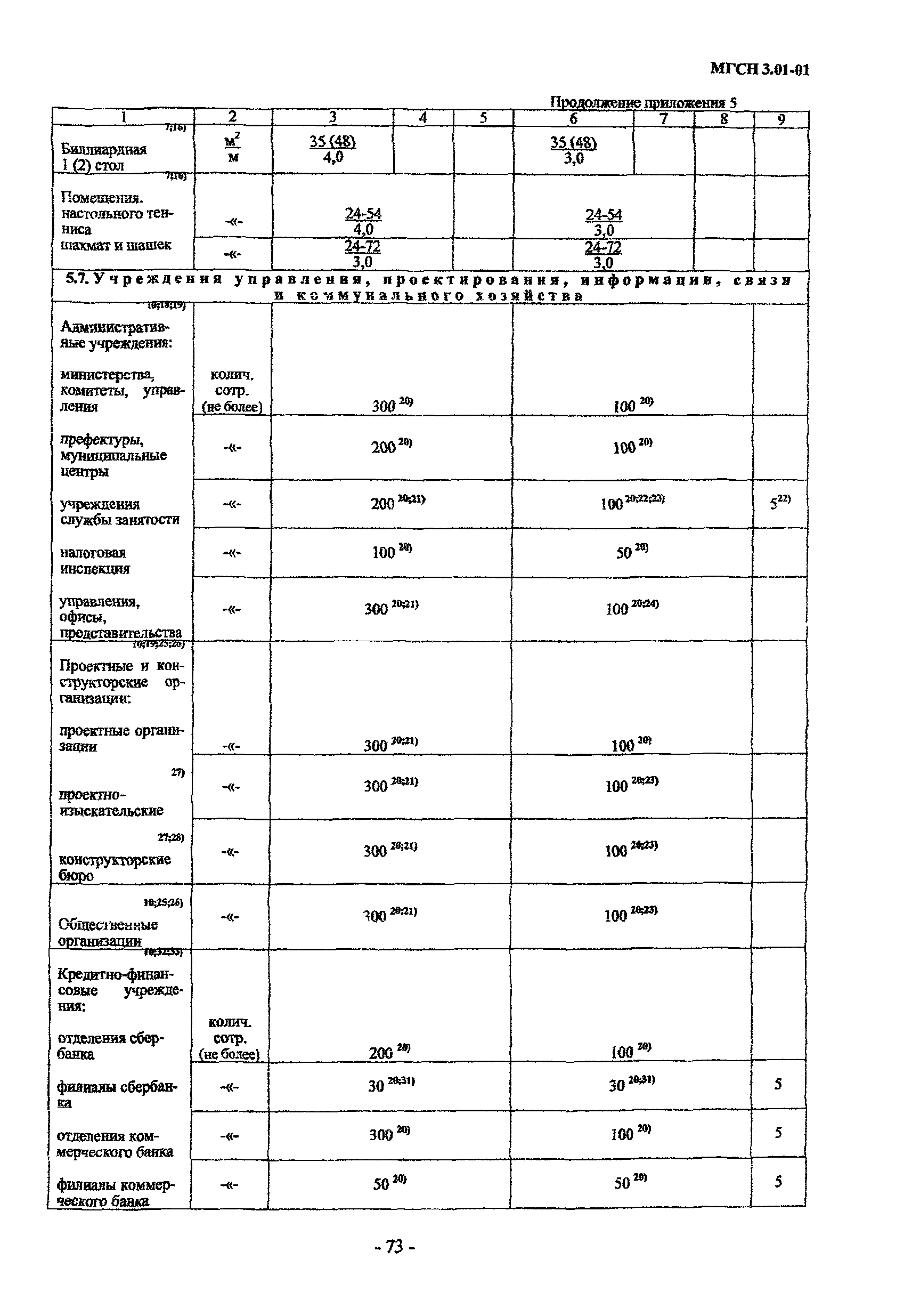 МГСН 3.01-01