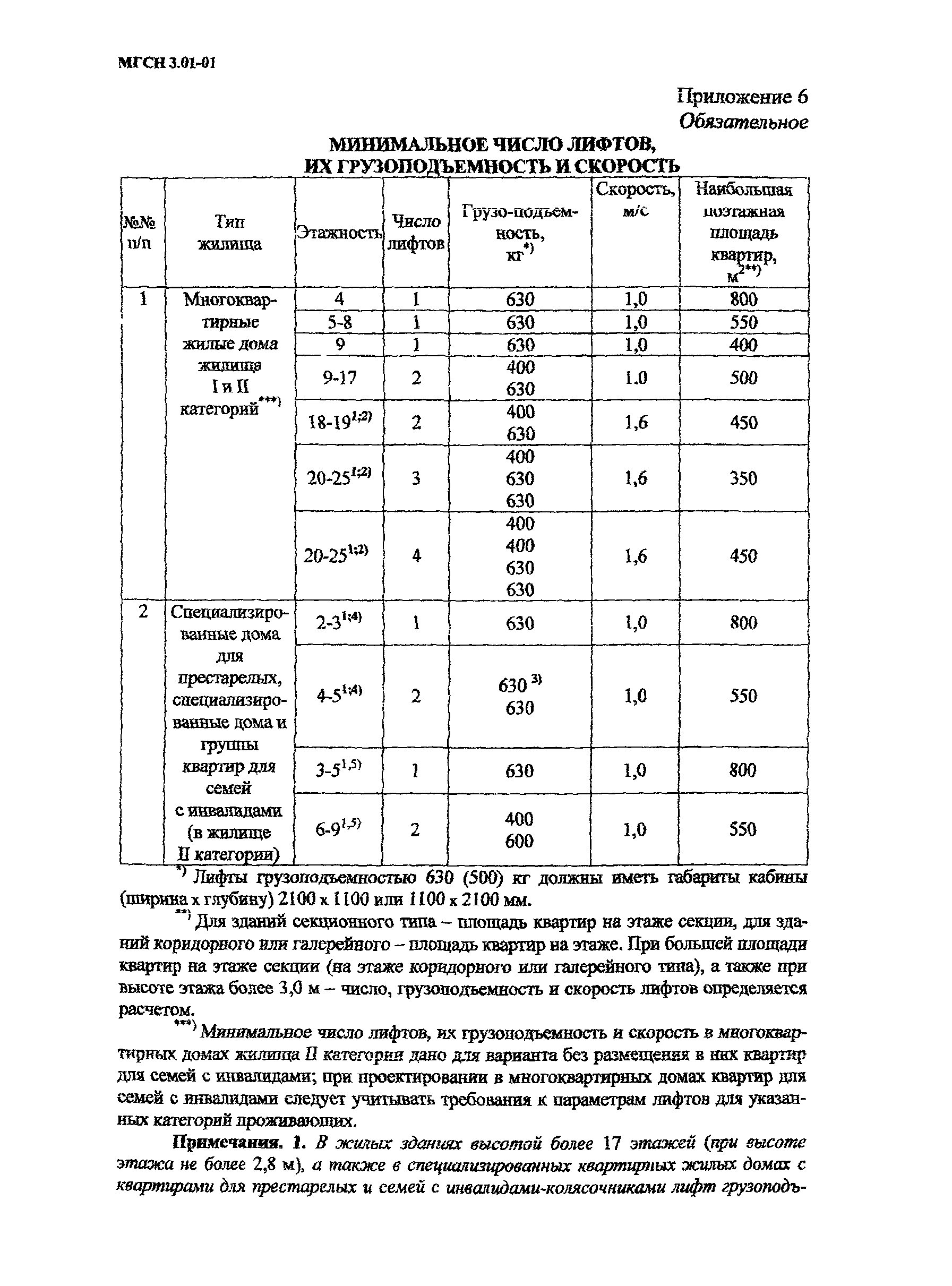 МГСН 3.01-01