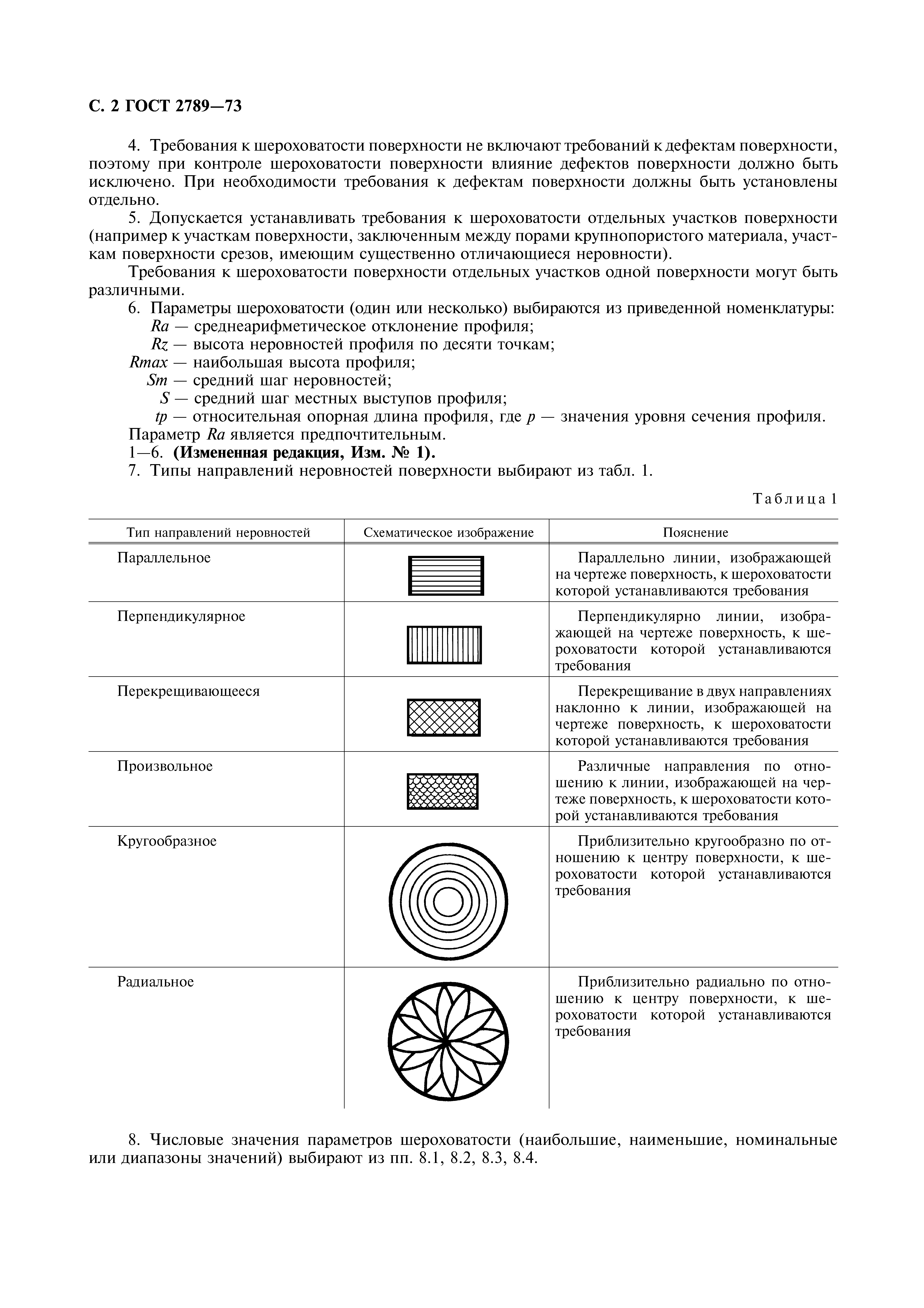 ГОСТ 2789-73