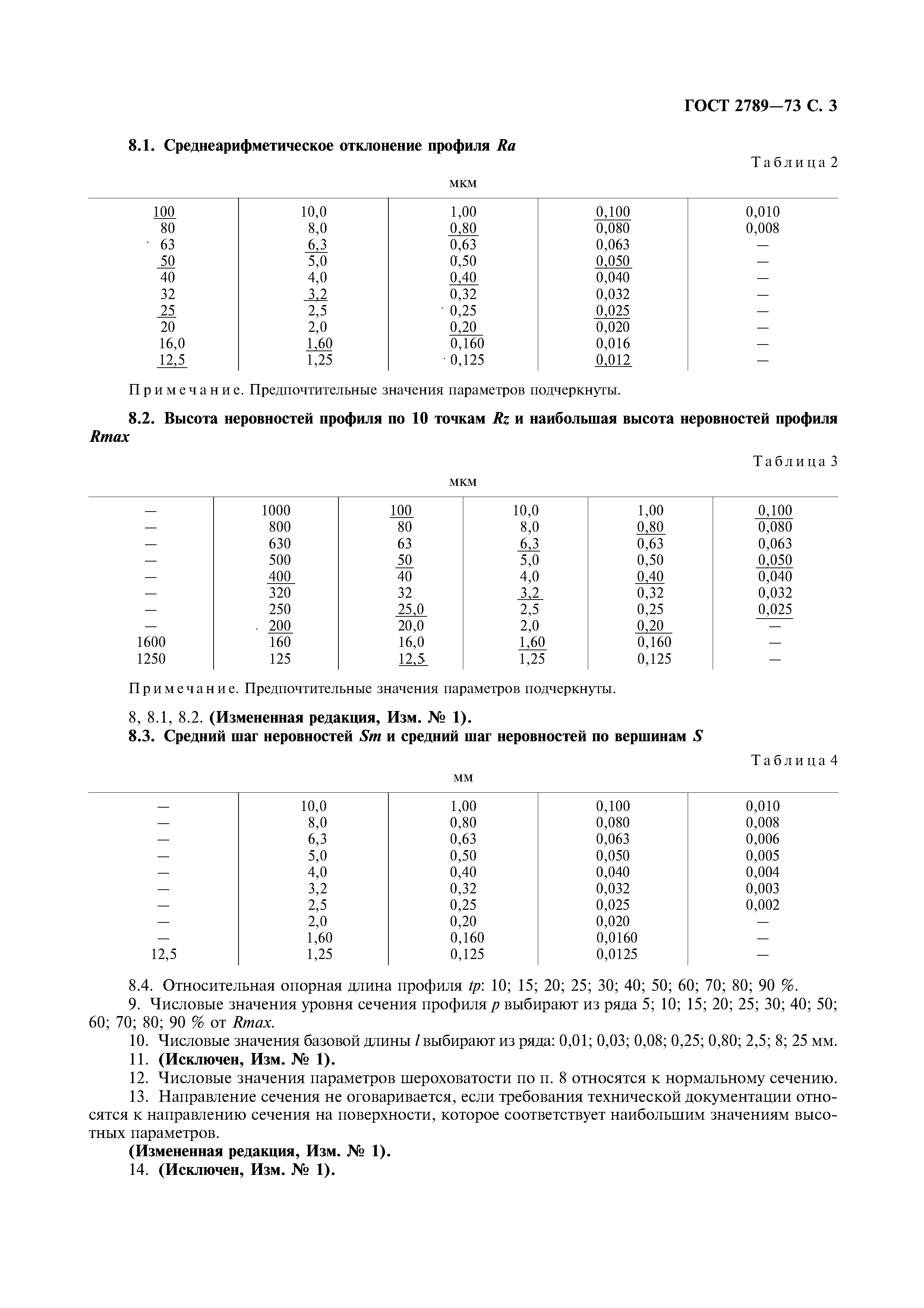 ГОСТ 2789-73