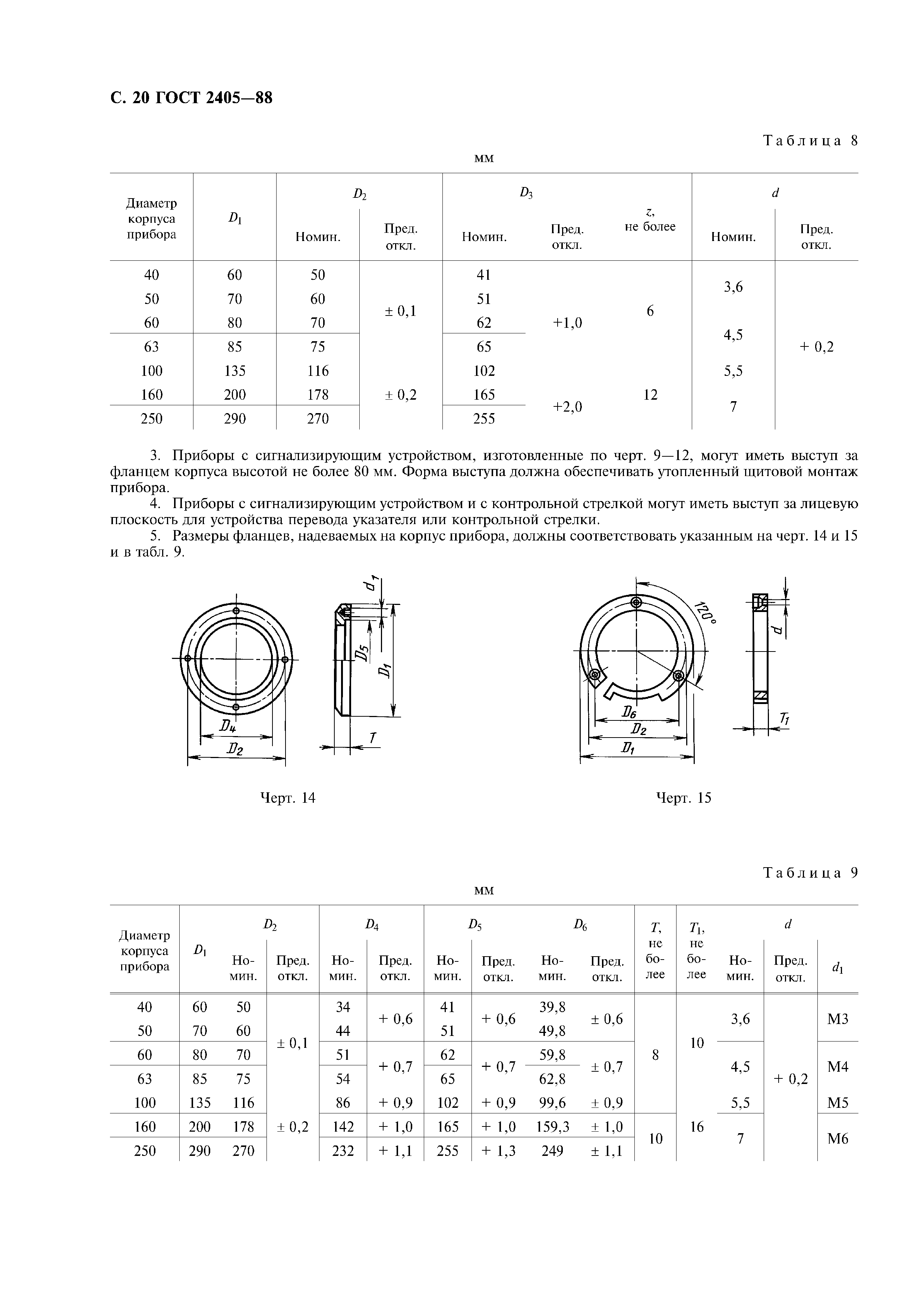 ГОСТ 2405-88