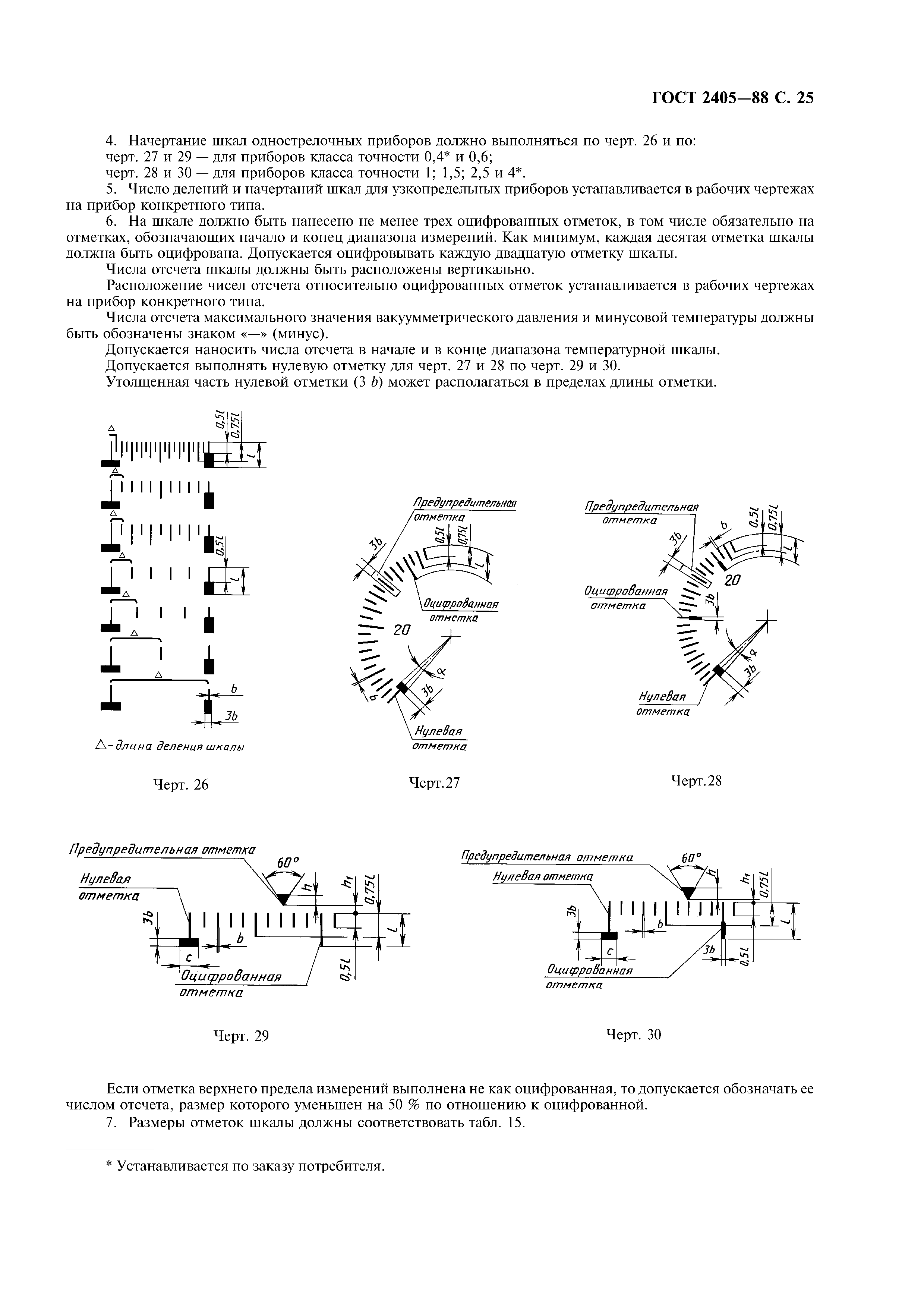 ГОСТ 2405-88