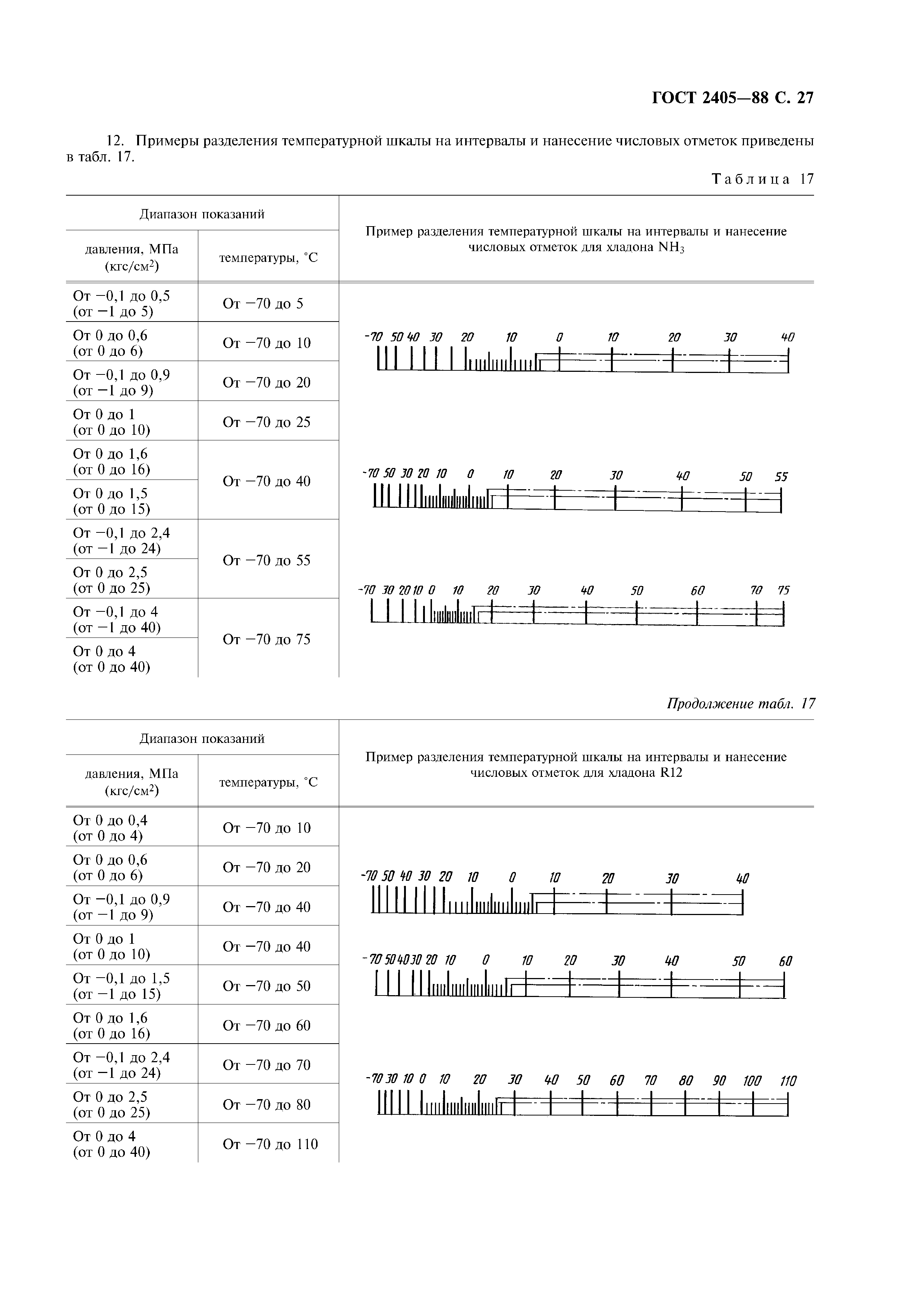 ГОСТ 2405-88