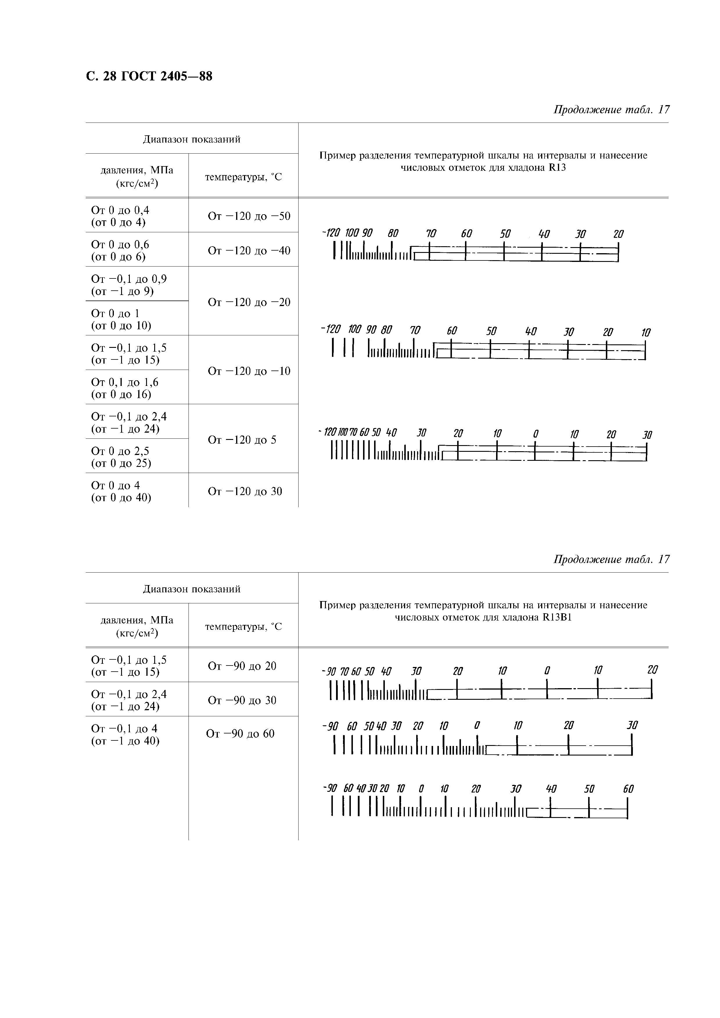 ГОСТ 2405-88