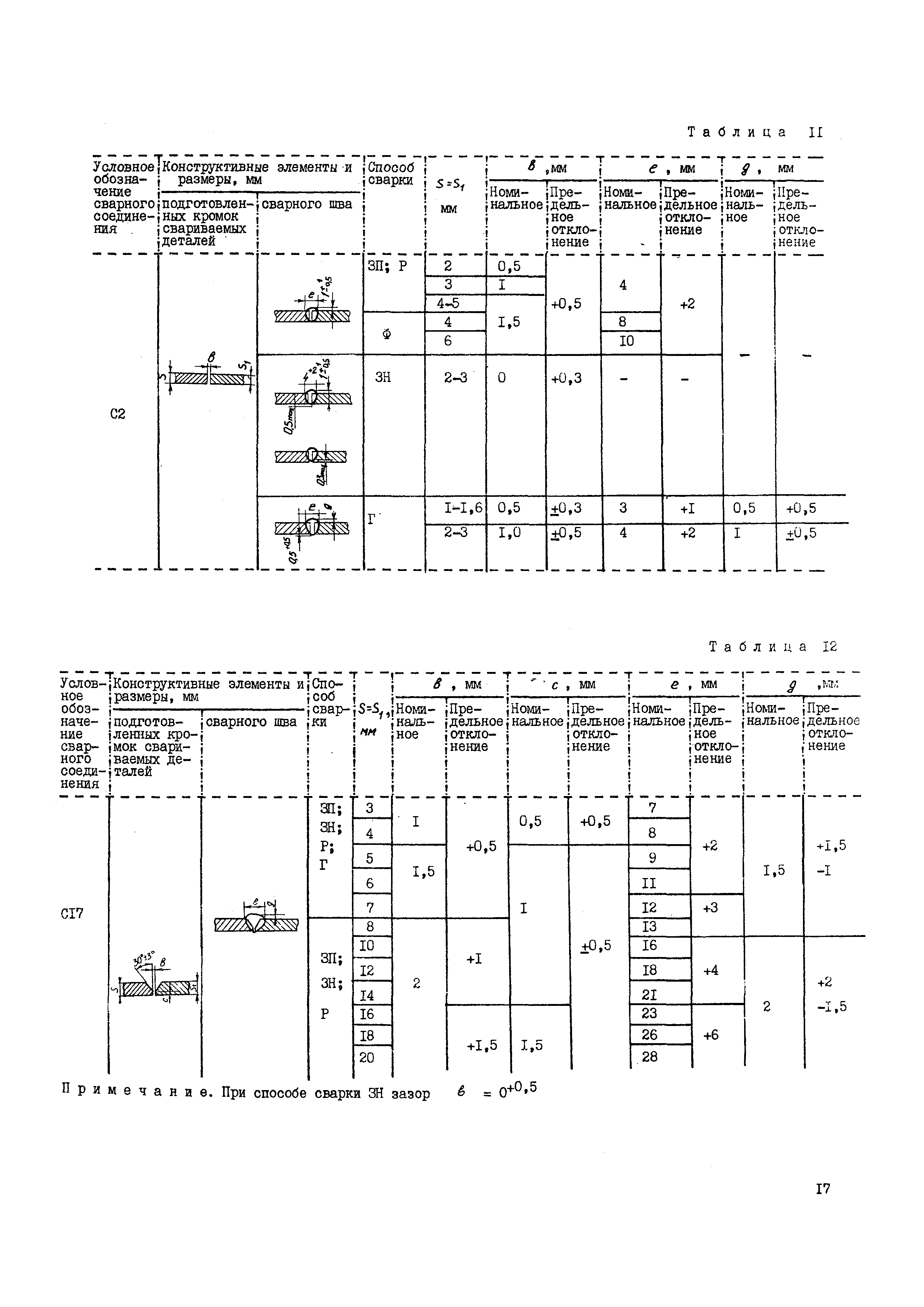 ВСН 362-87