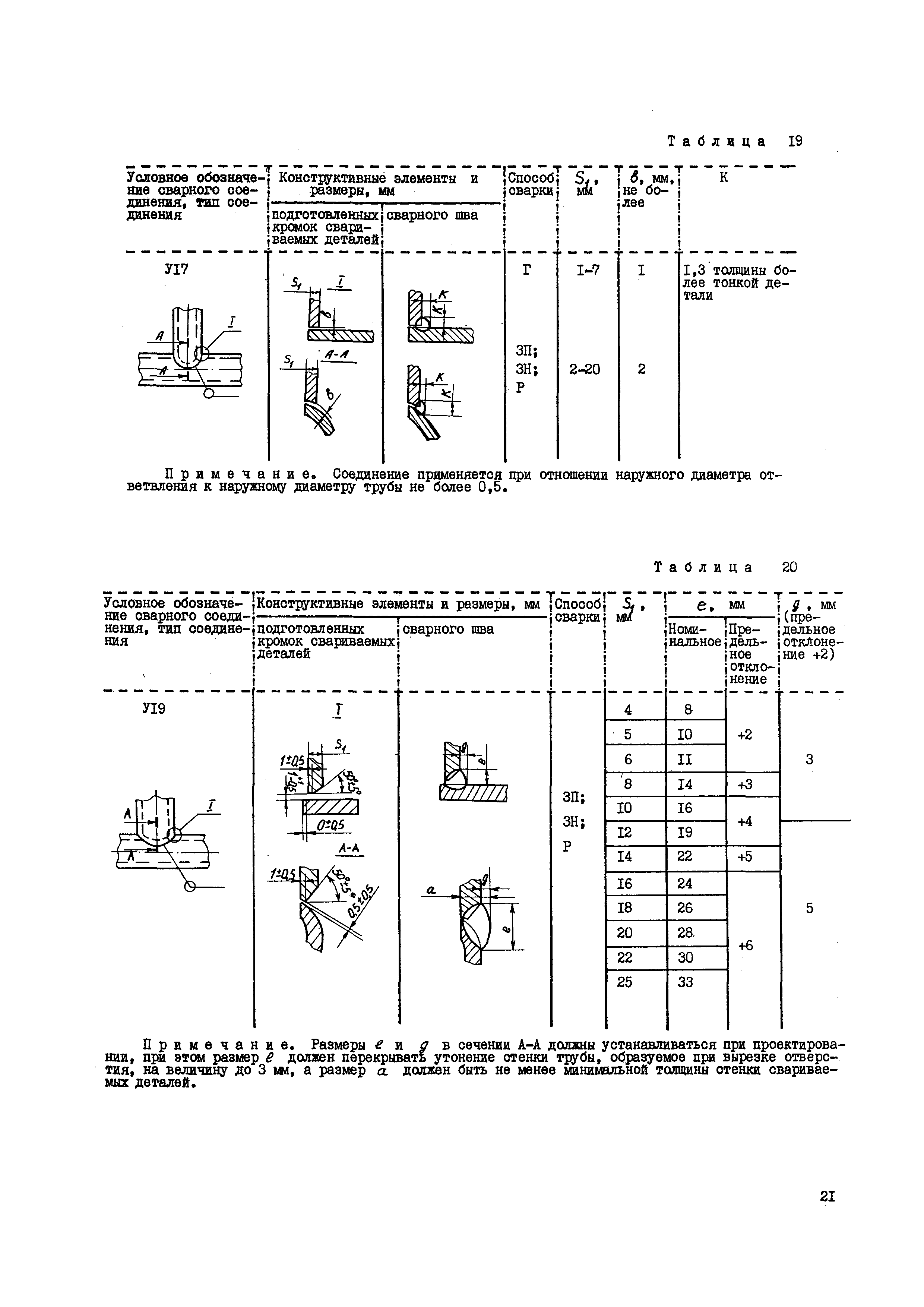 ВСН 362-87