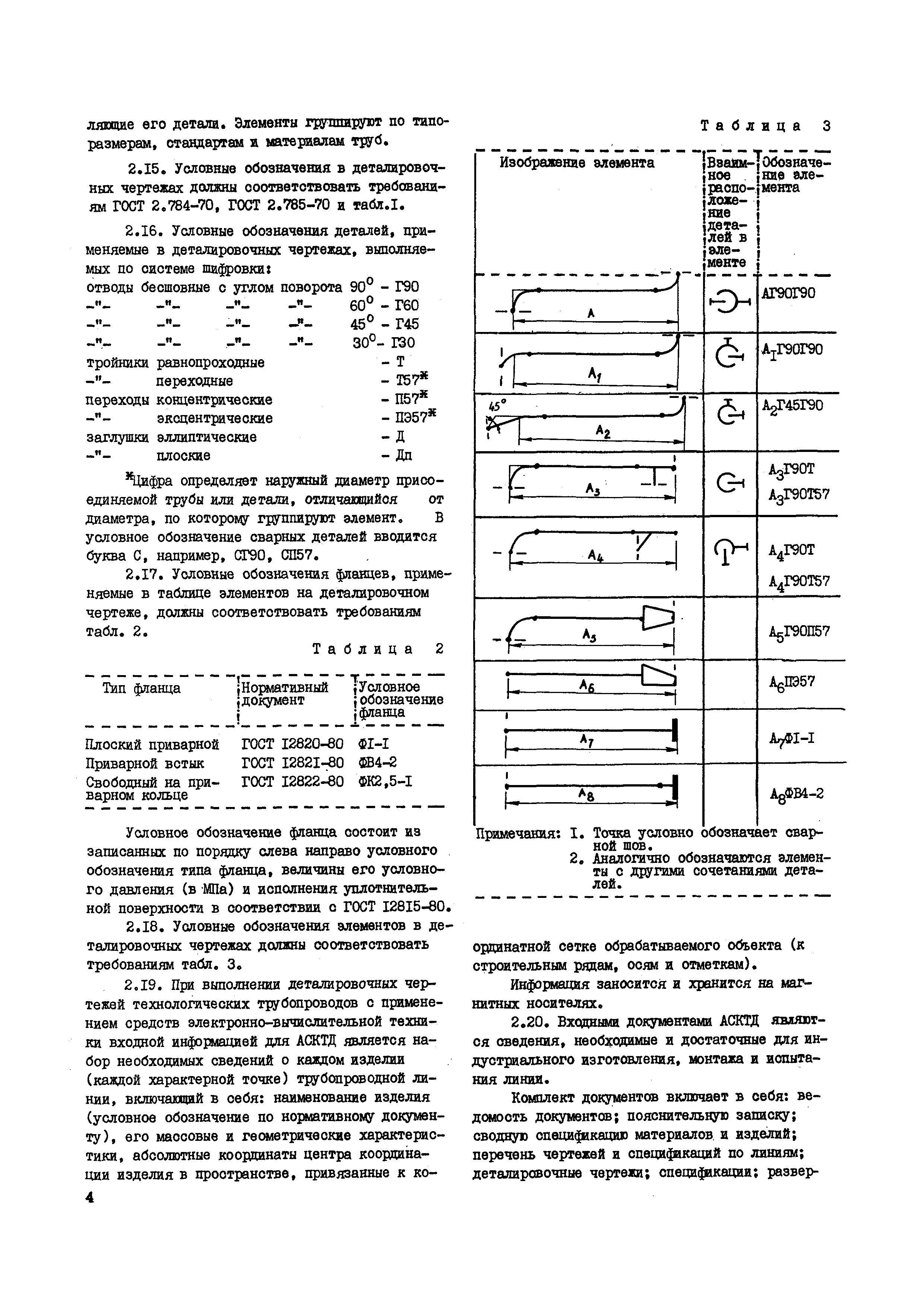 ВСН 362-87