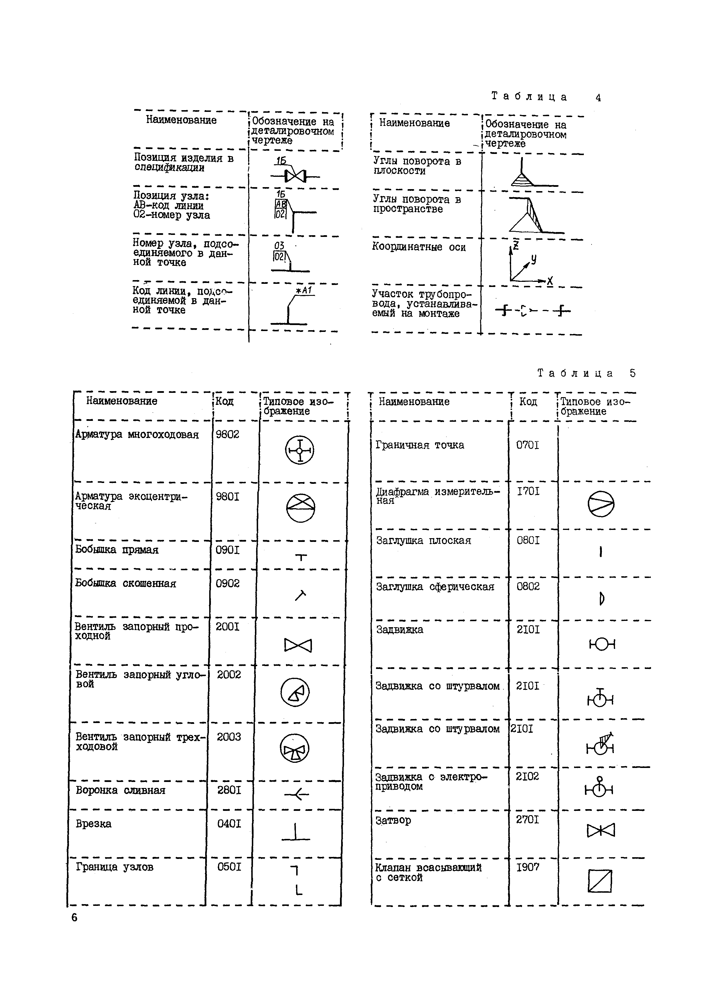 ВСН 362-87