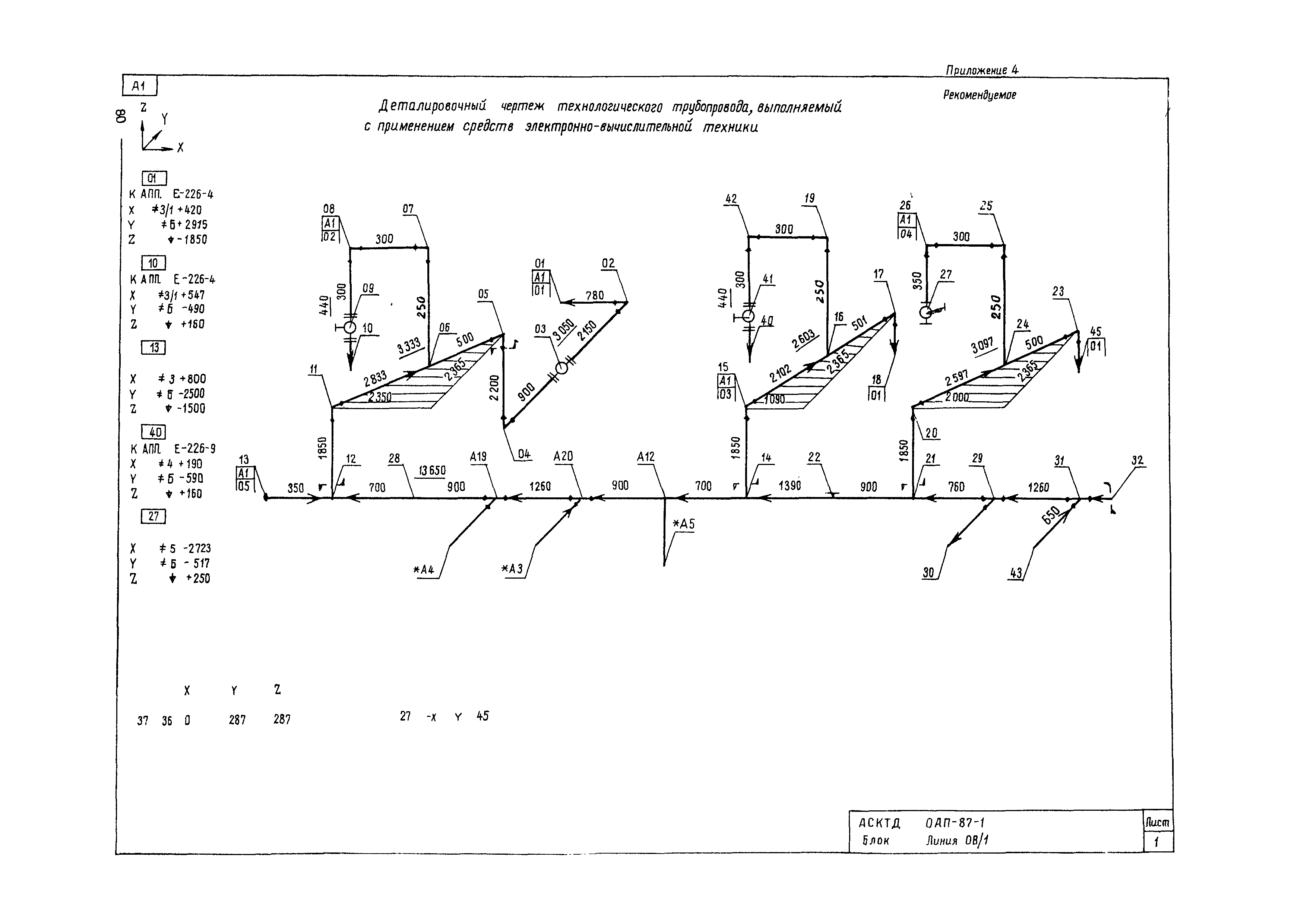 ВСН 362-87