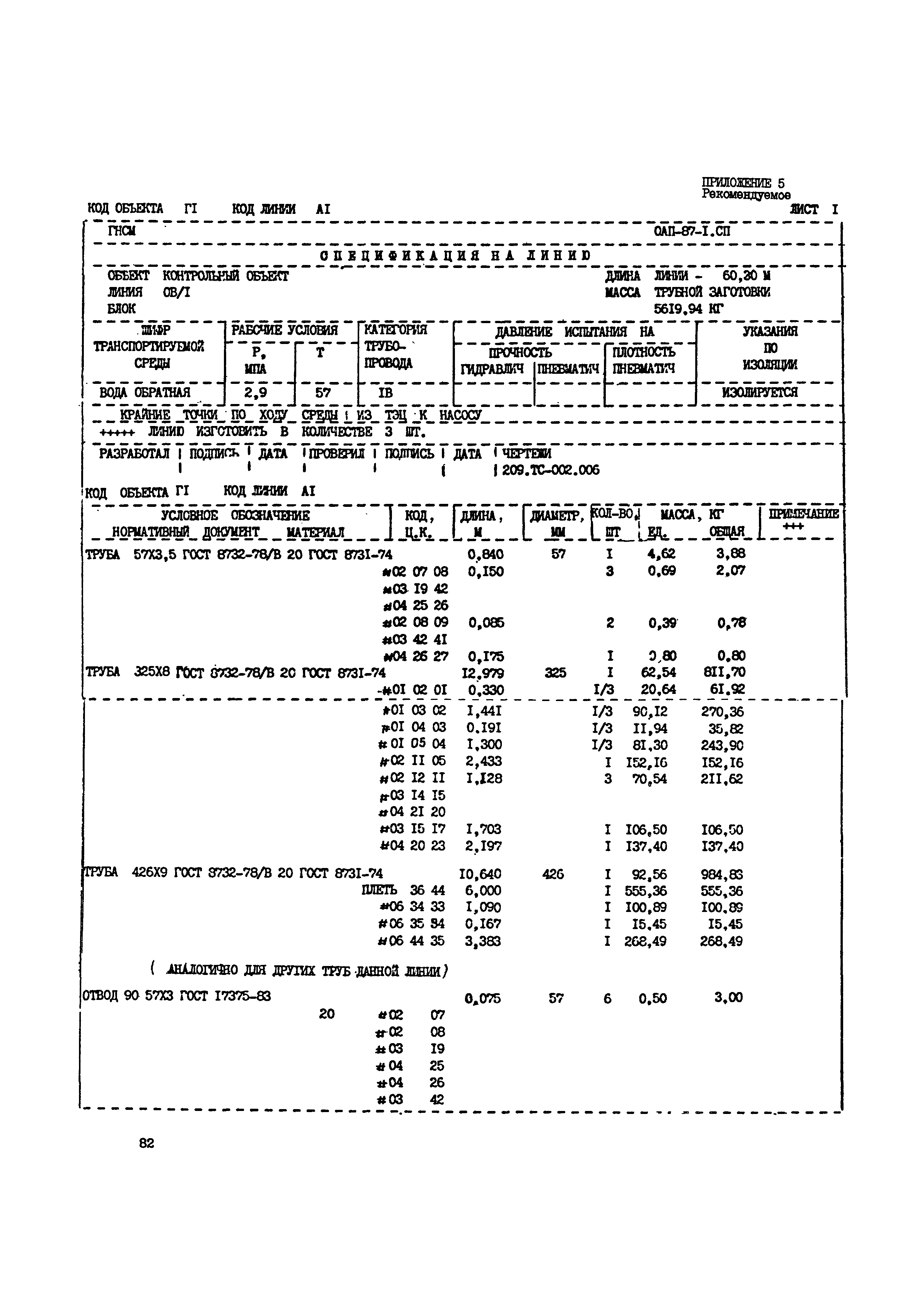 ВСН 362-87