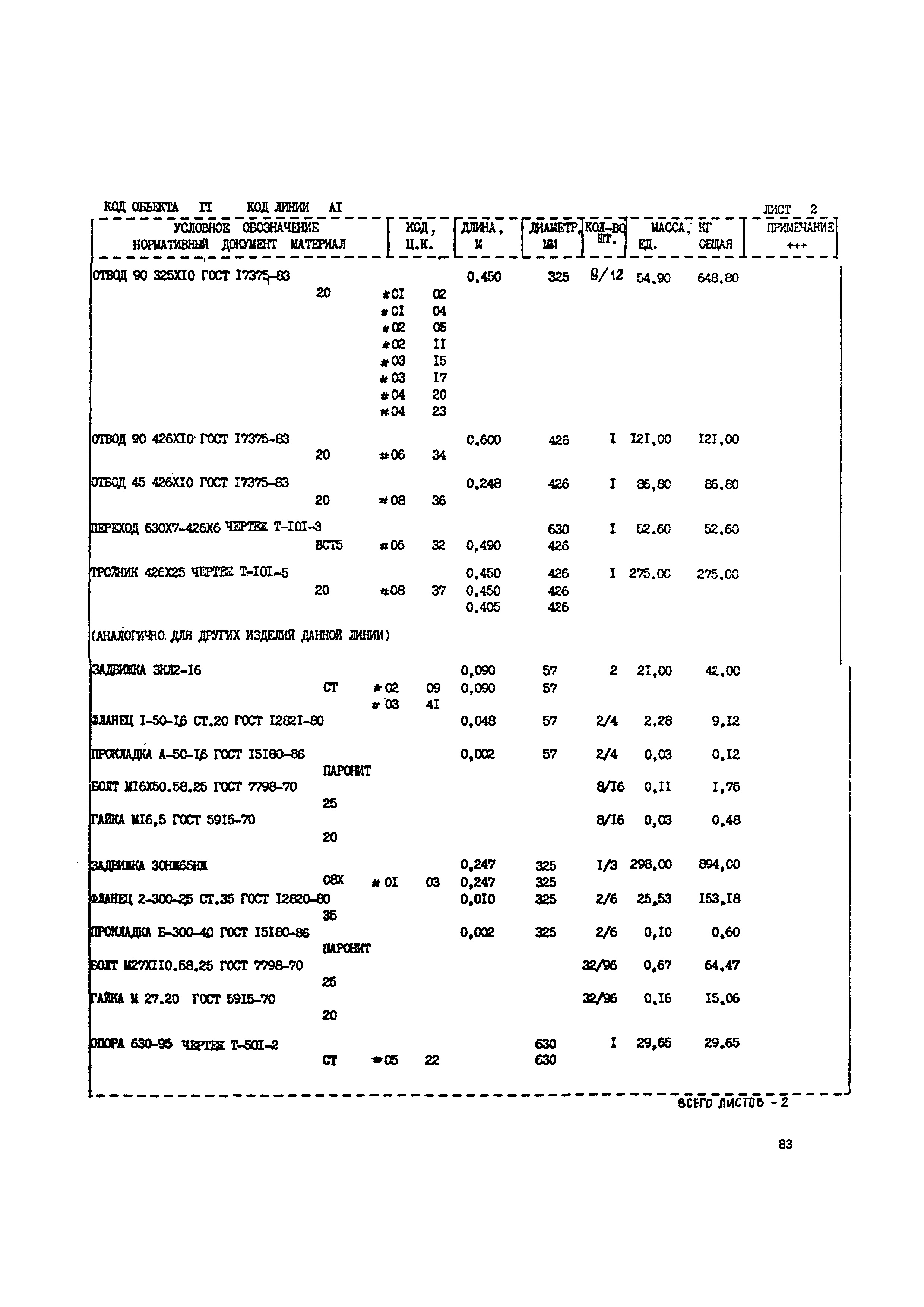 ВСН 362-87