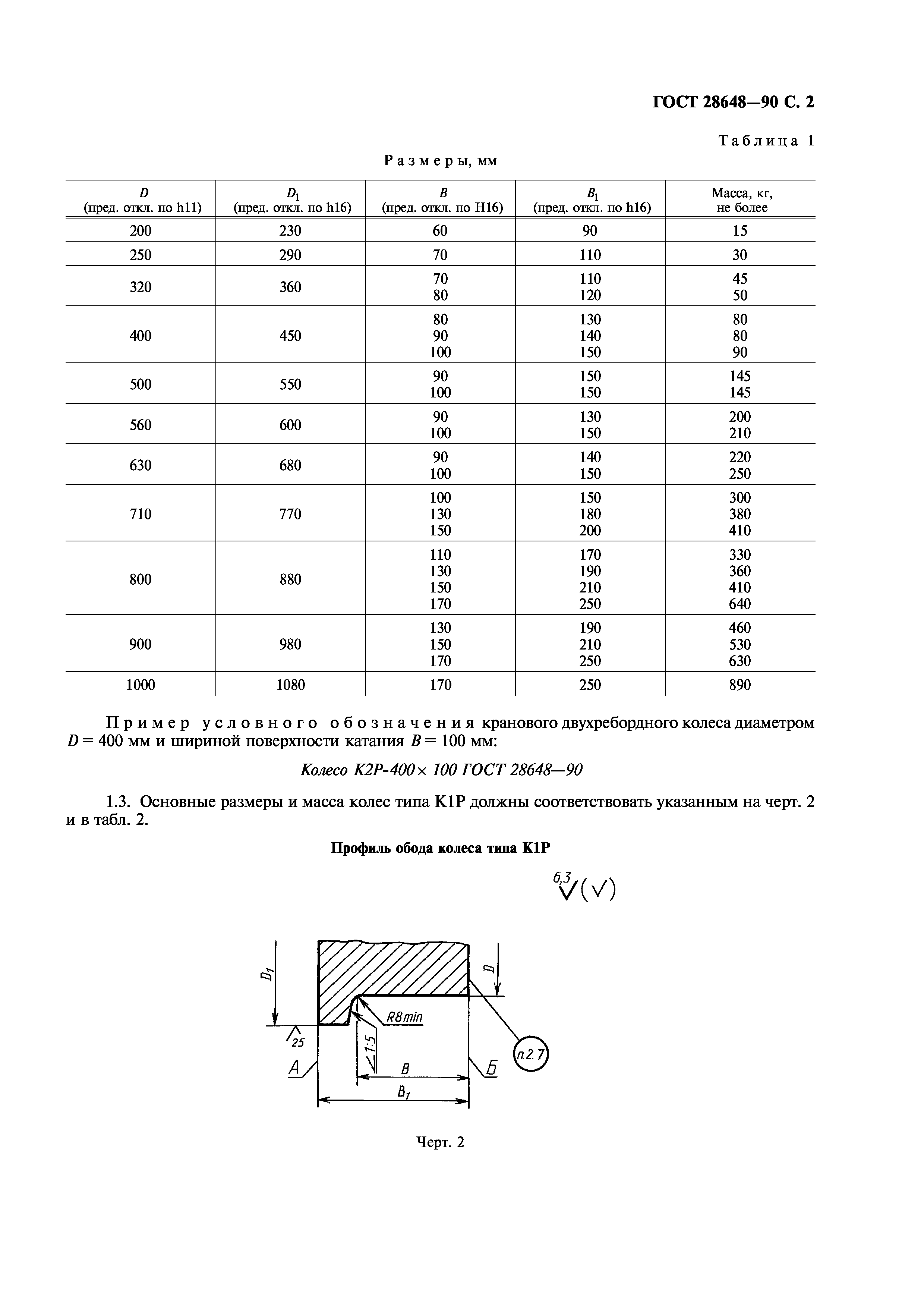 ГОСТ 28648-90