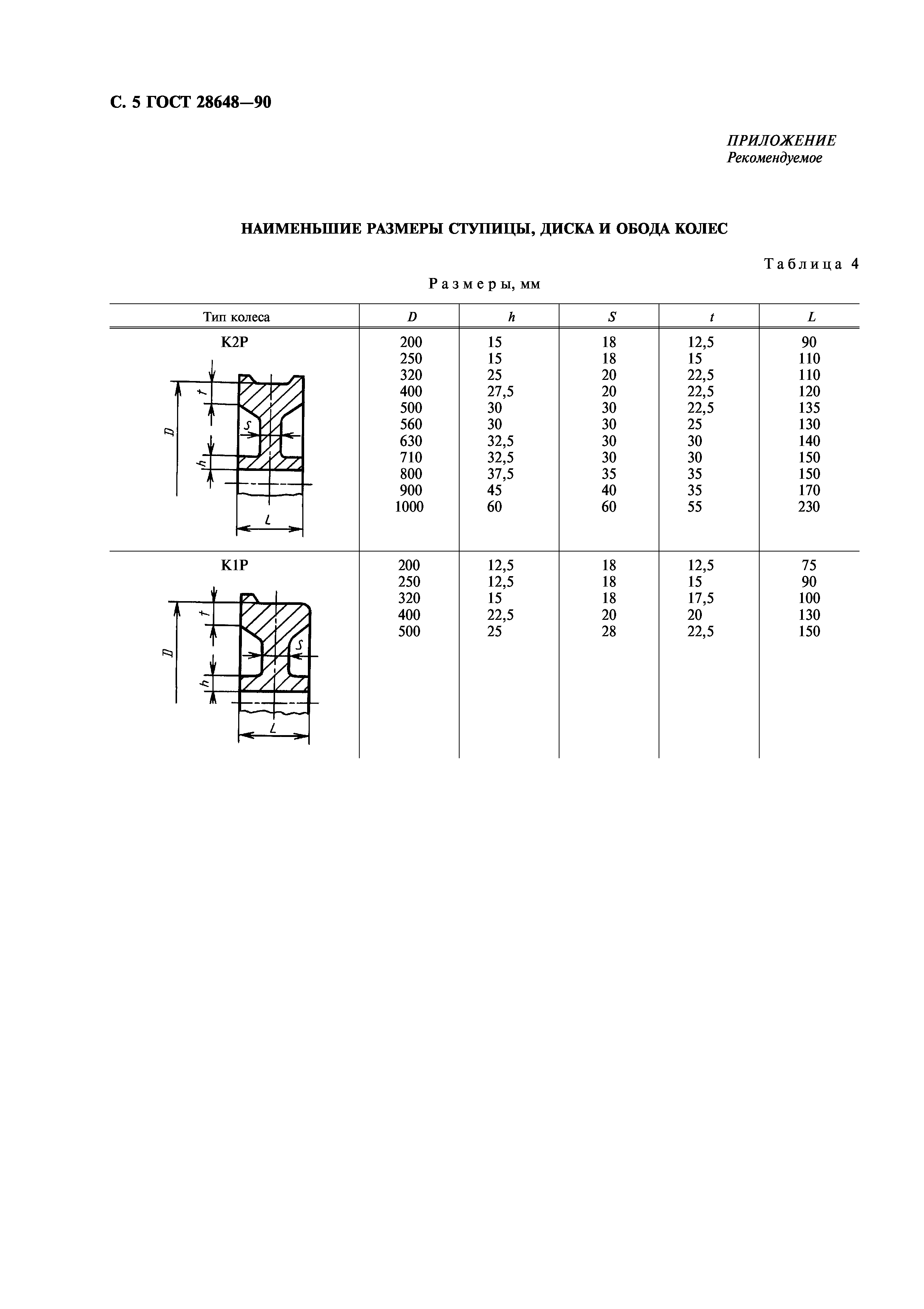 ГОСТ 28648-90