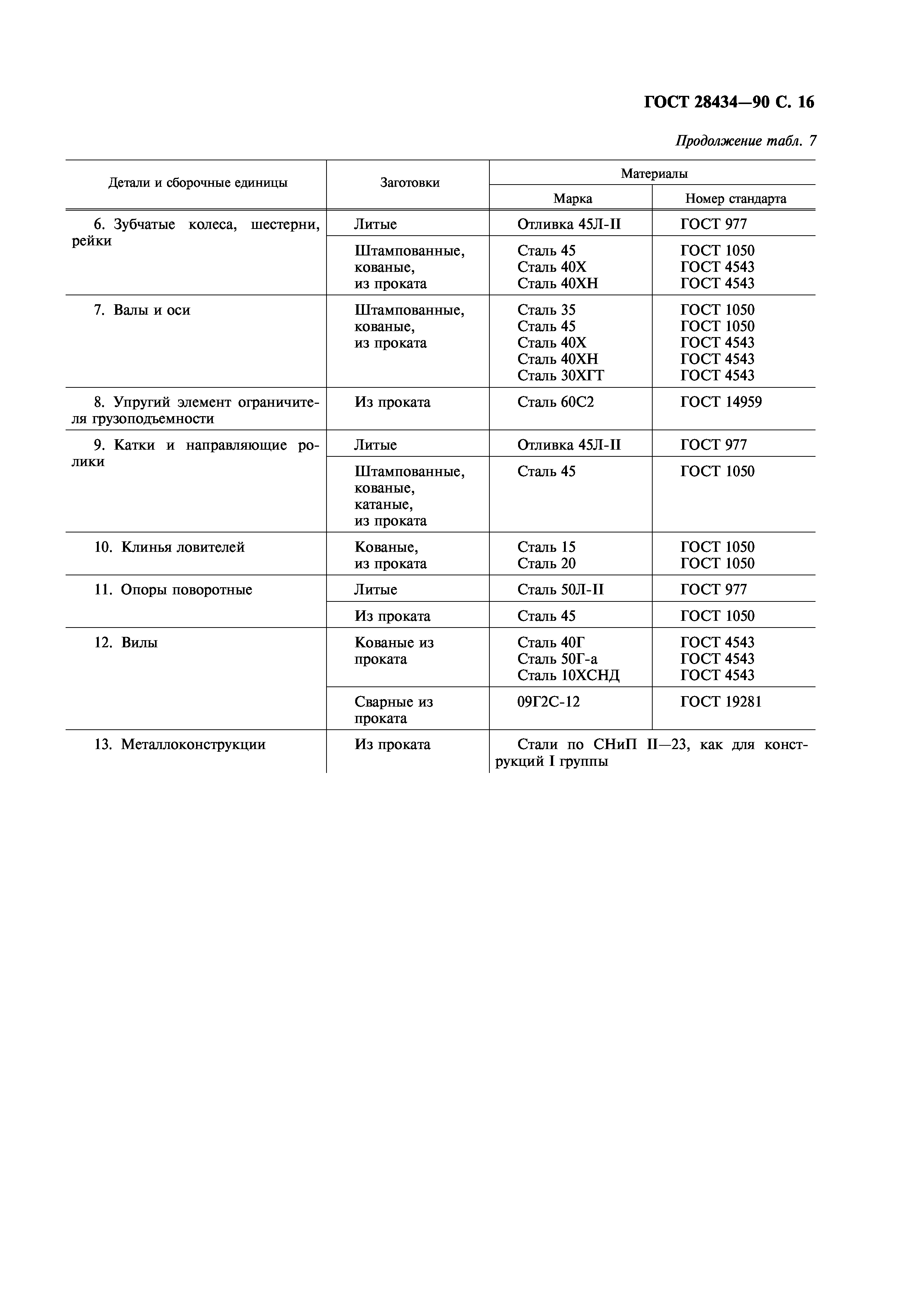 ГОСТ 28434-90