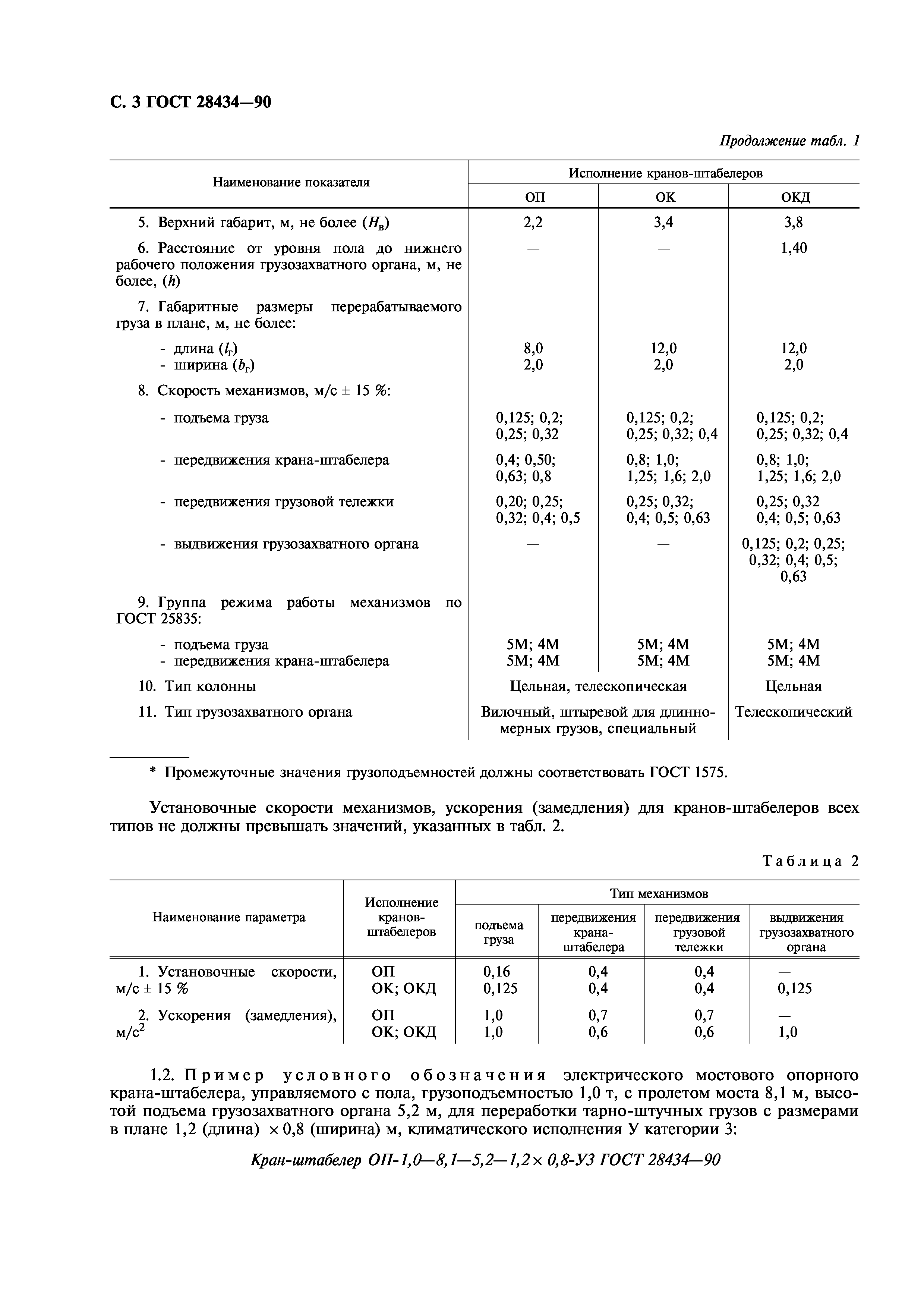 ГОСТ 28434-90