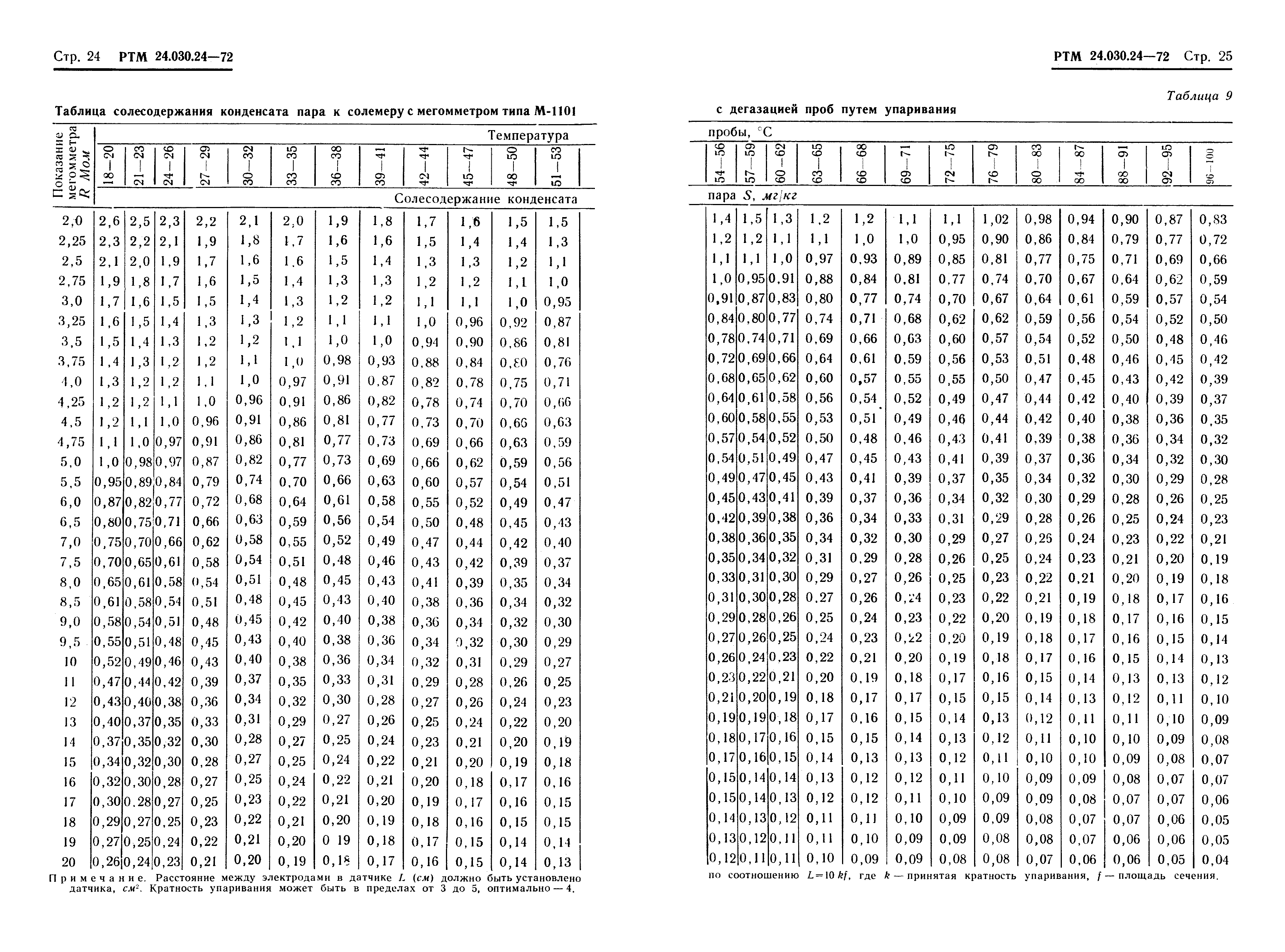 РТМ 24.030.24-72