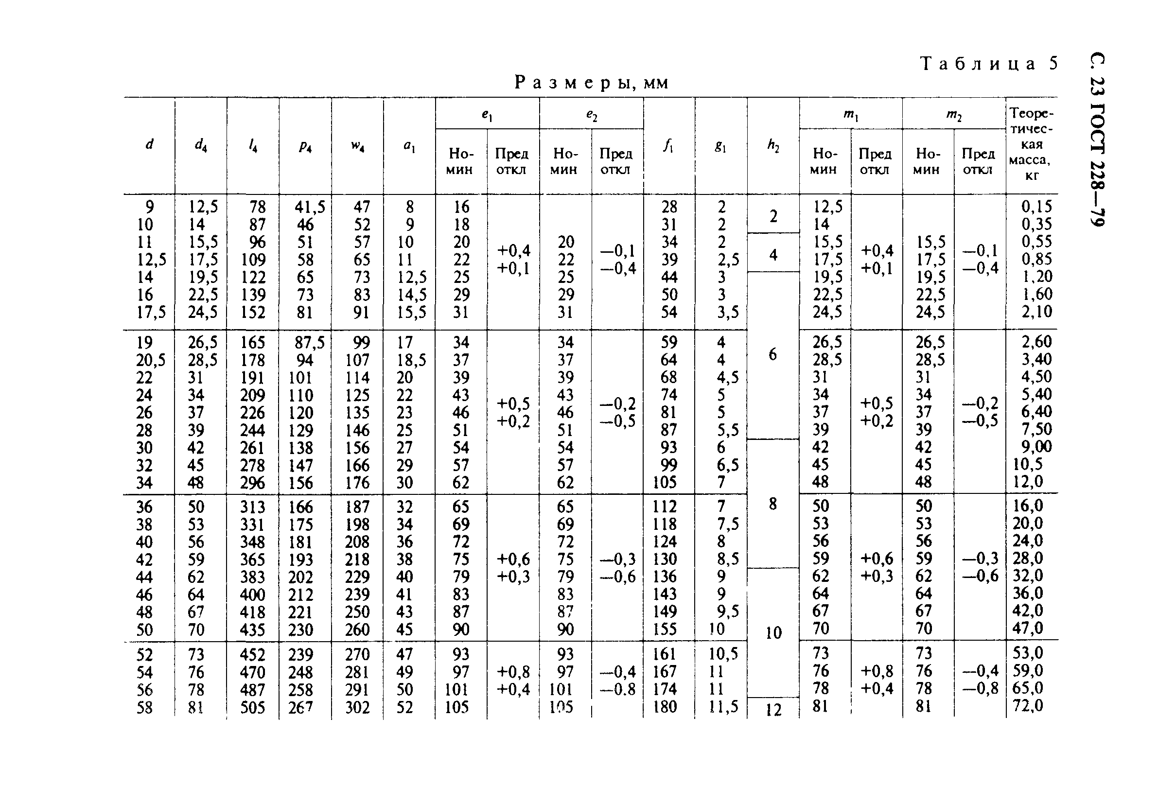 ГОСТ 228-79