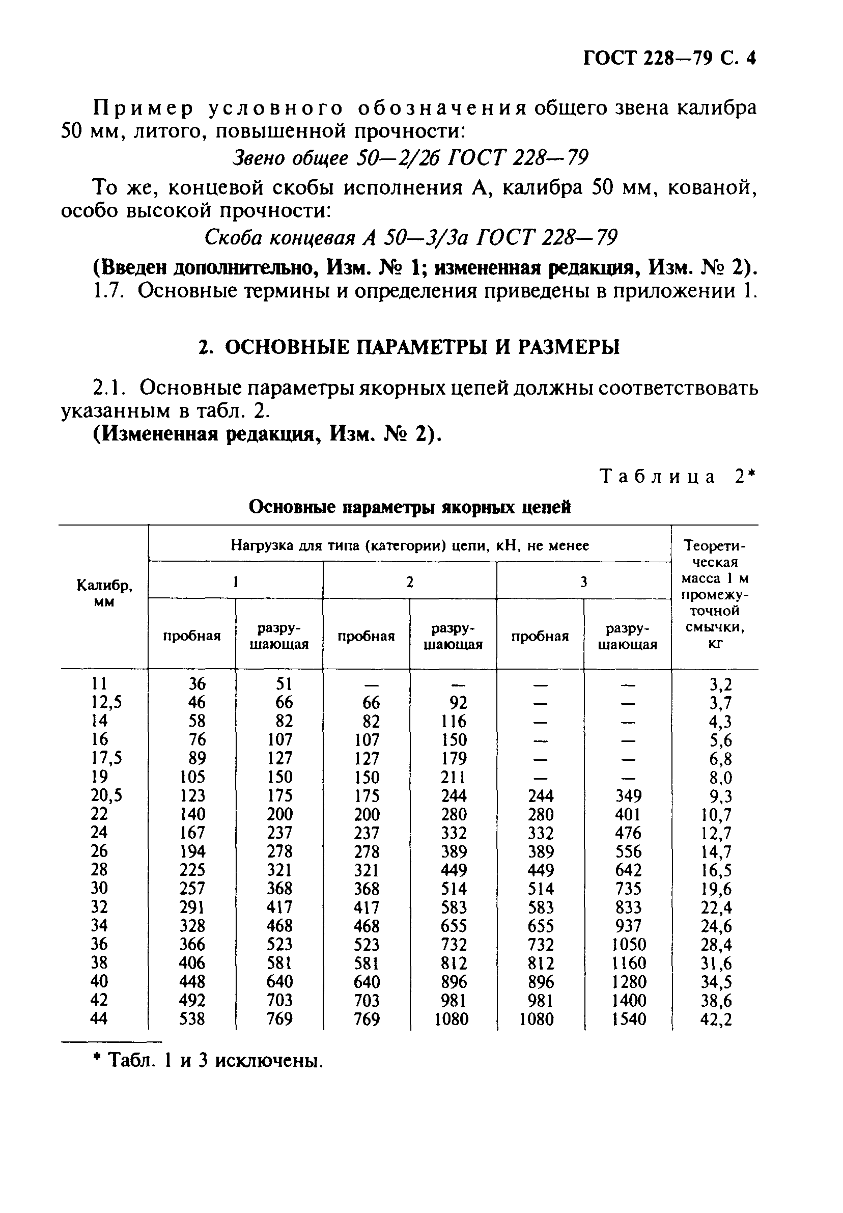 ГОСТ 228-79