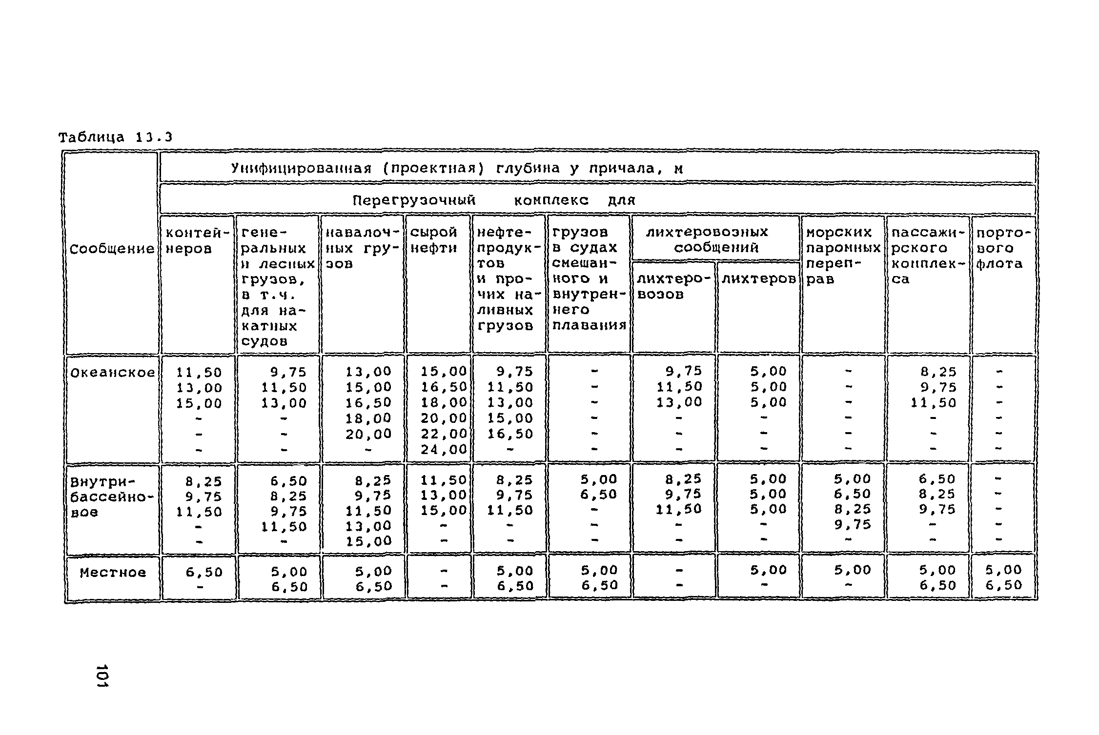 РД 31.3.05-97