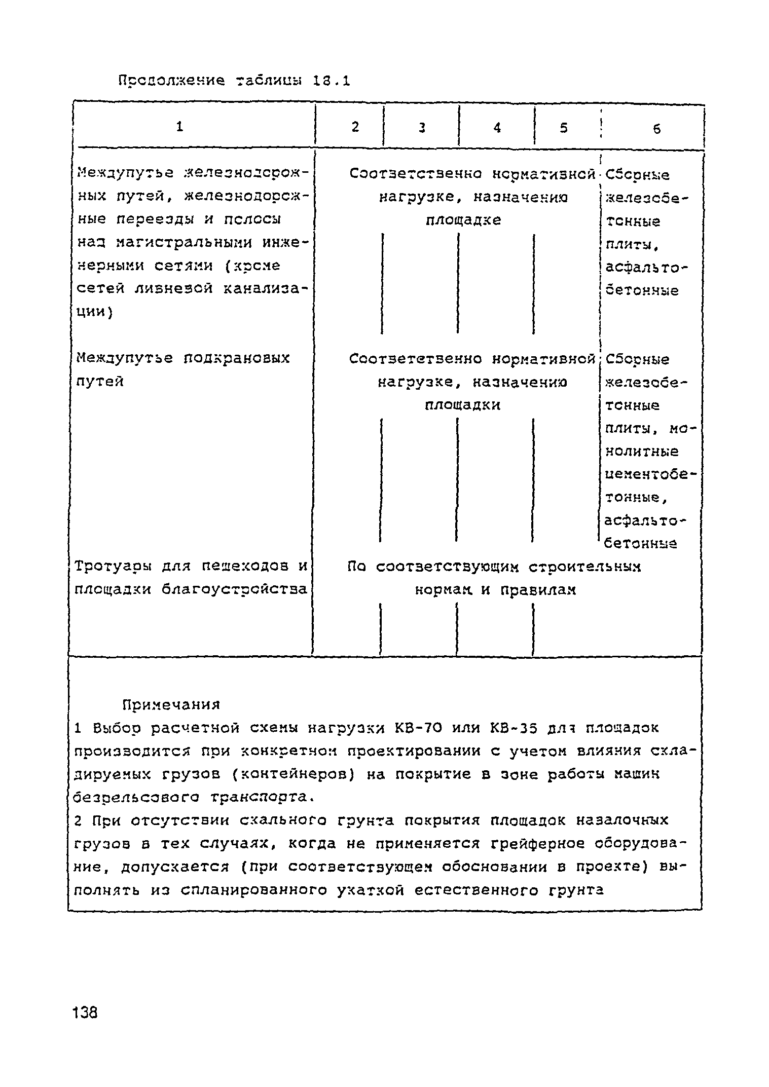 РД 31.3.05-97