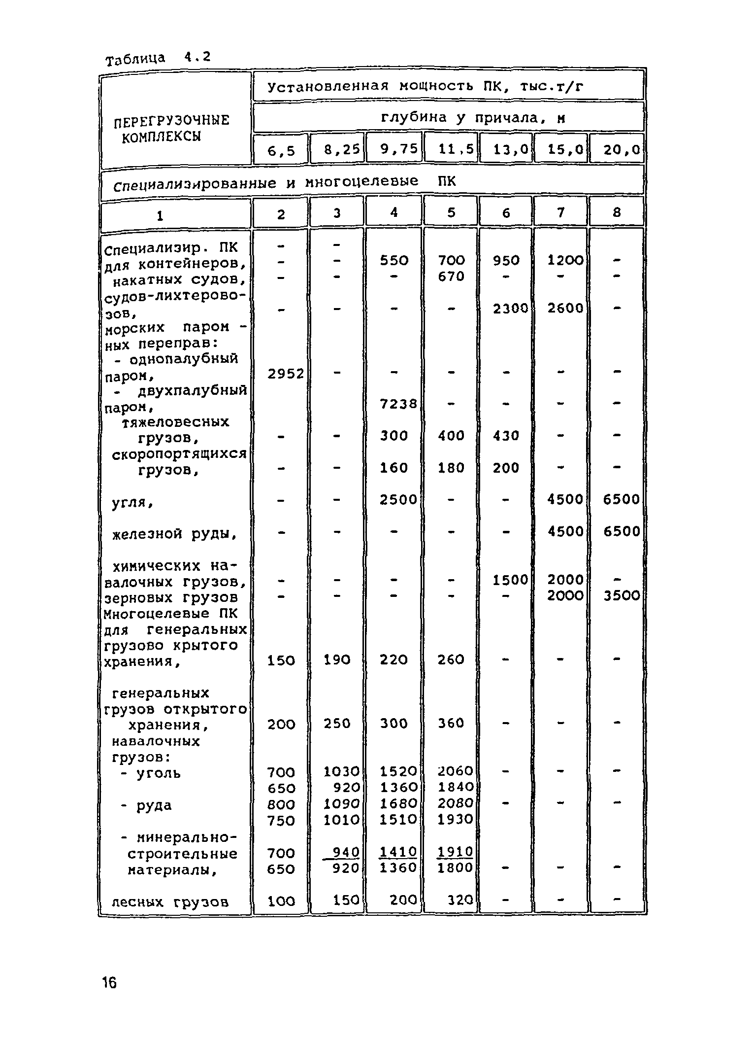 РД 31.3.05-97