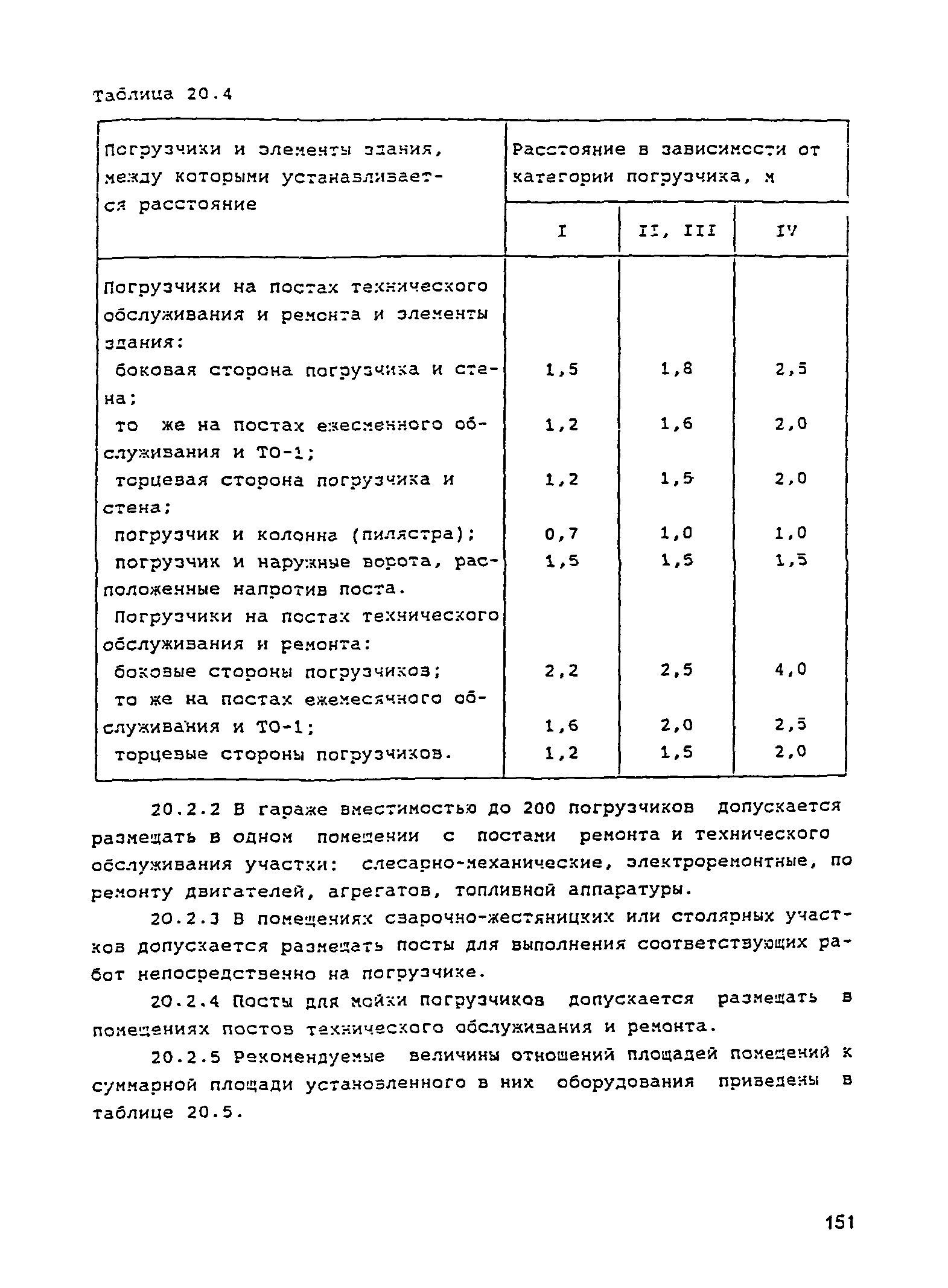 РД 31.3.05-97