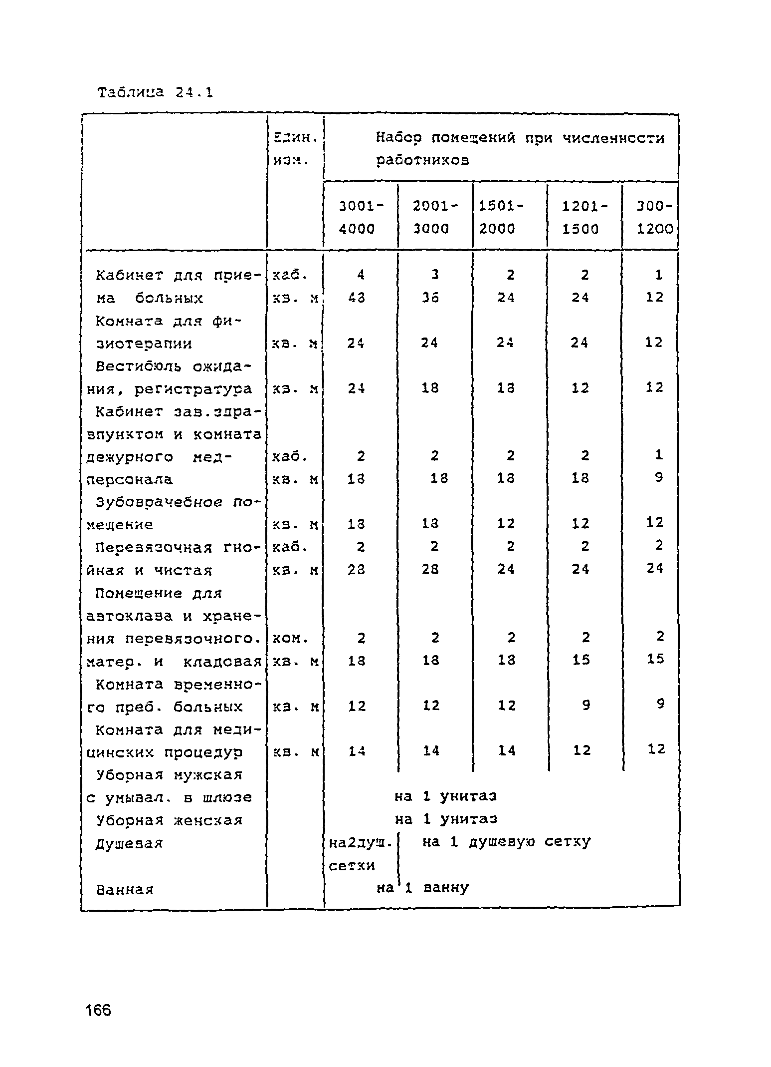 РД 31.3.05-97