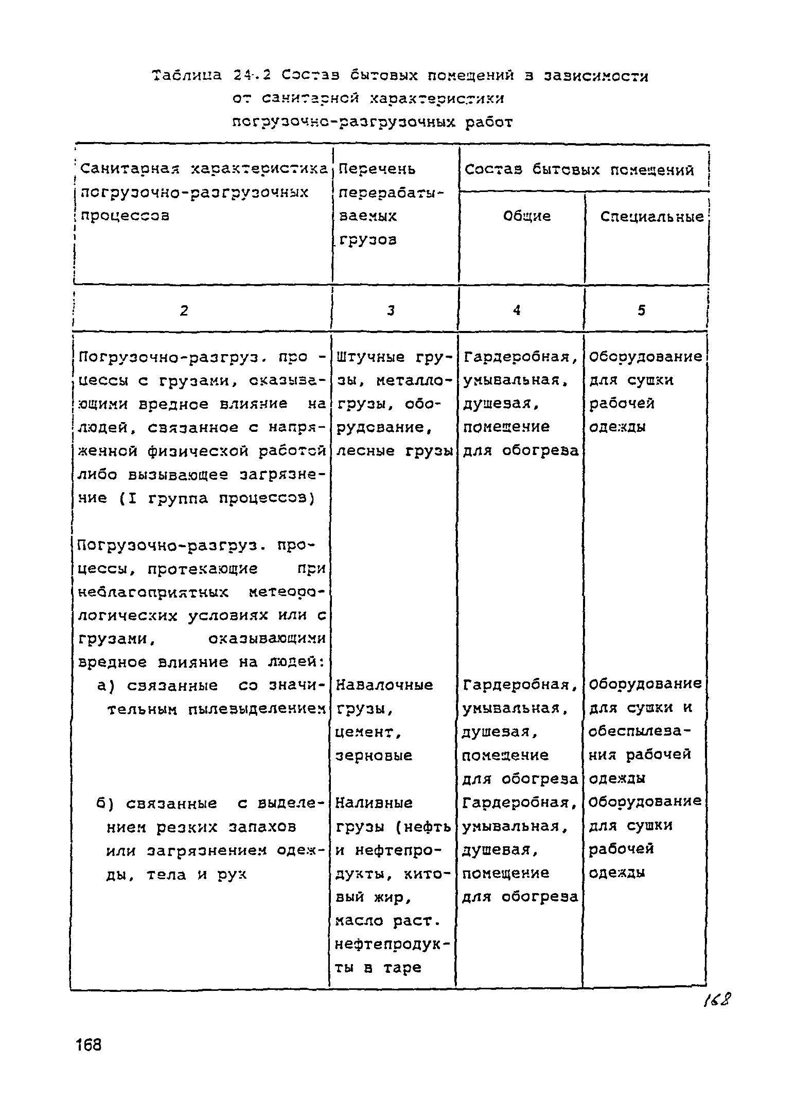 РД 31.3.05-97