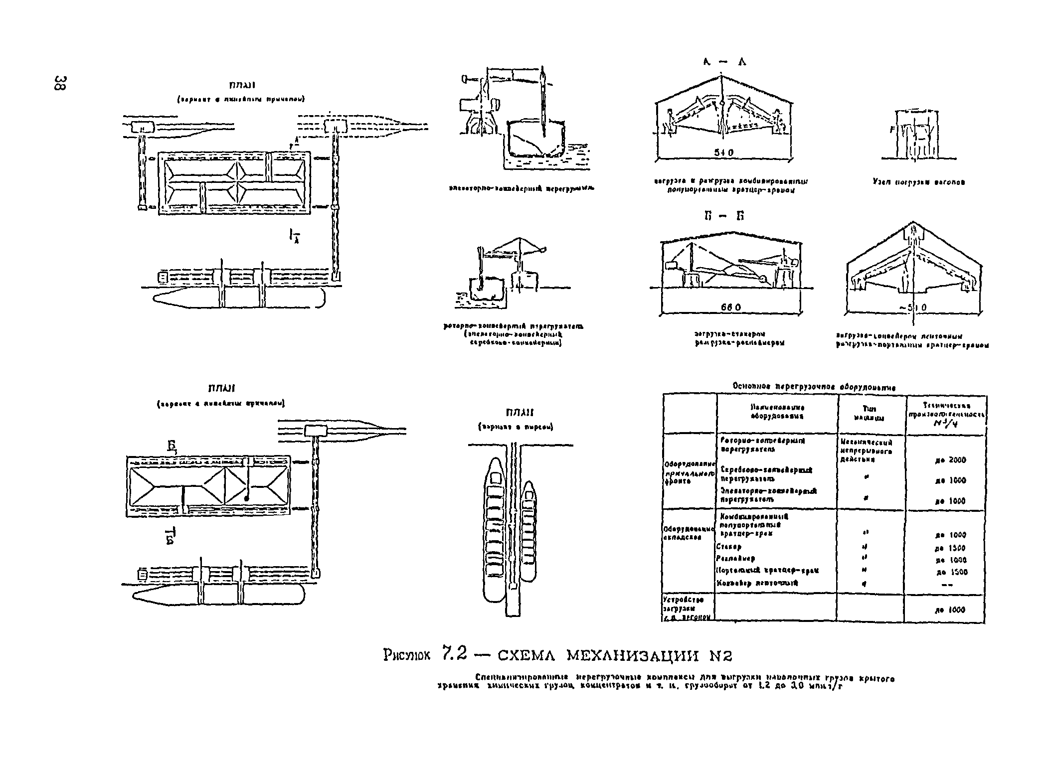 РД 31.3.05-97