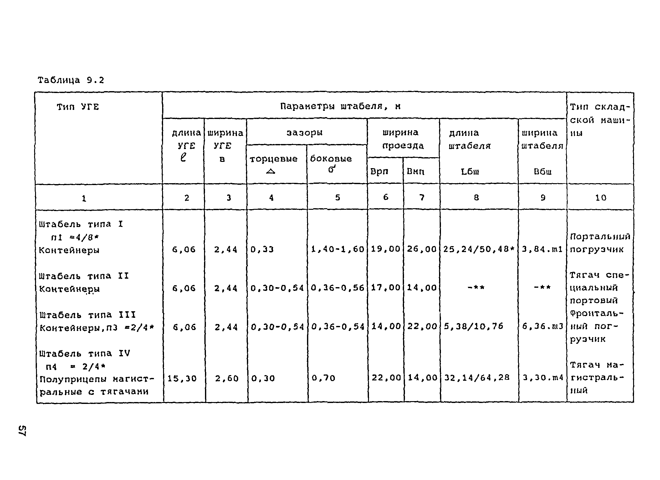 РД 31.3.05-97