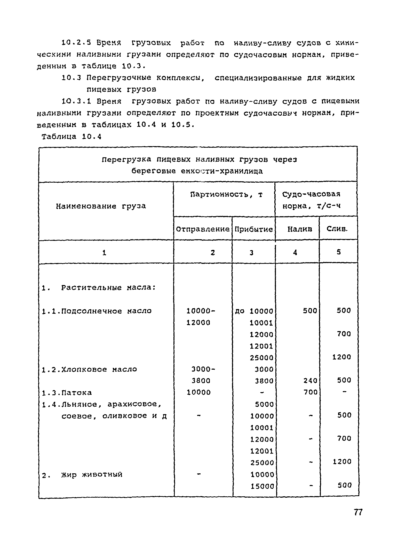 РД 31.3.05-97