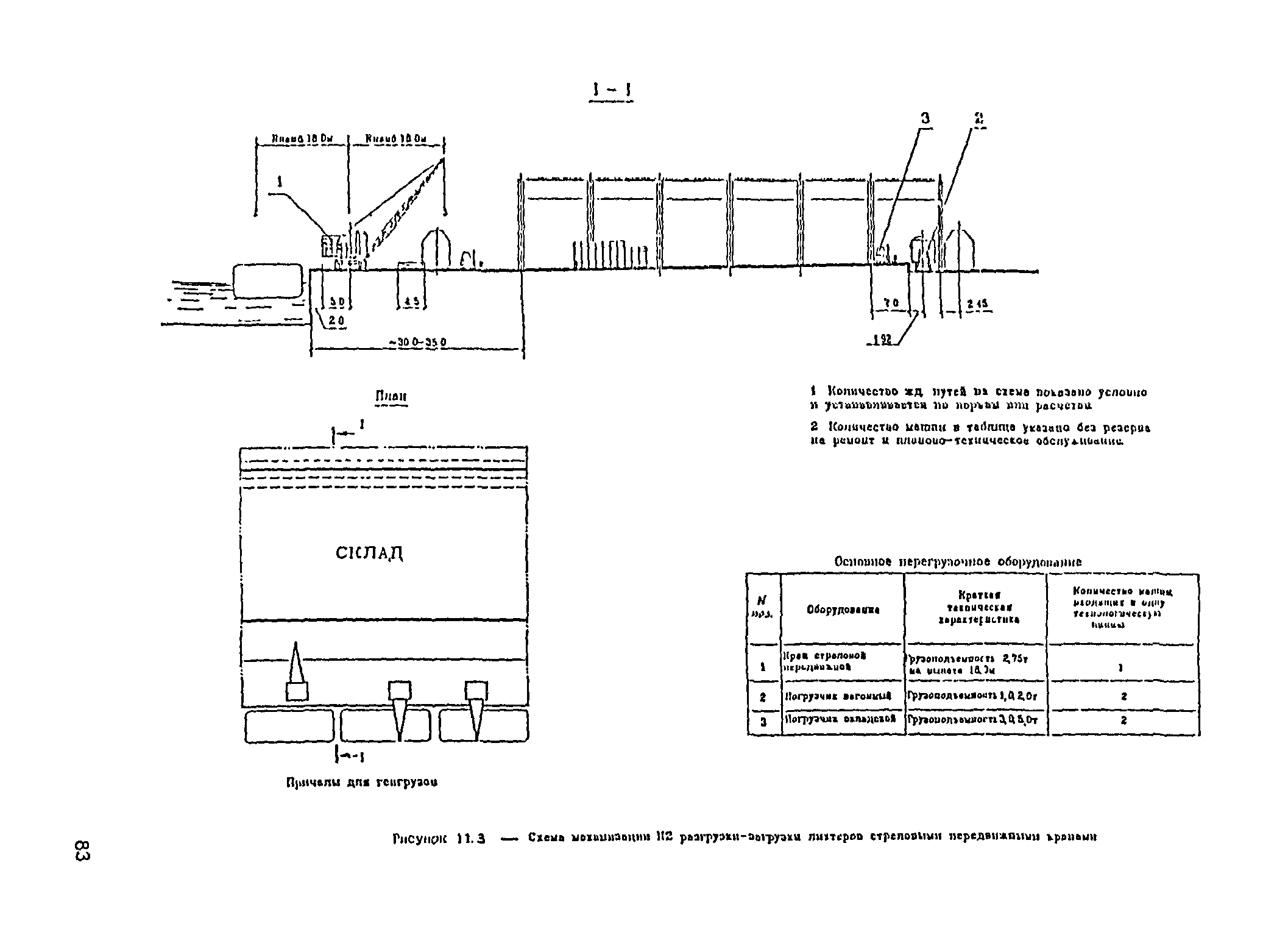 РД 31.3.05-97