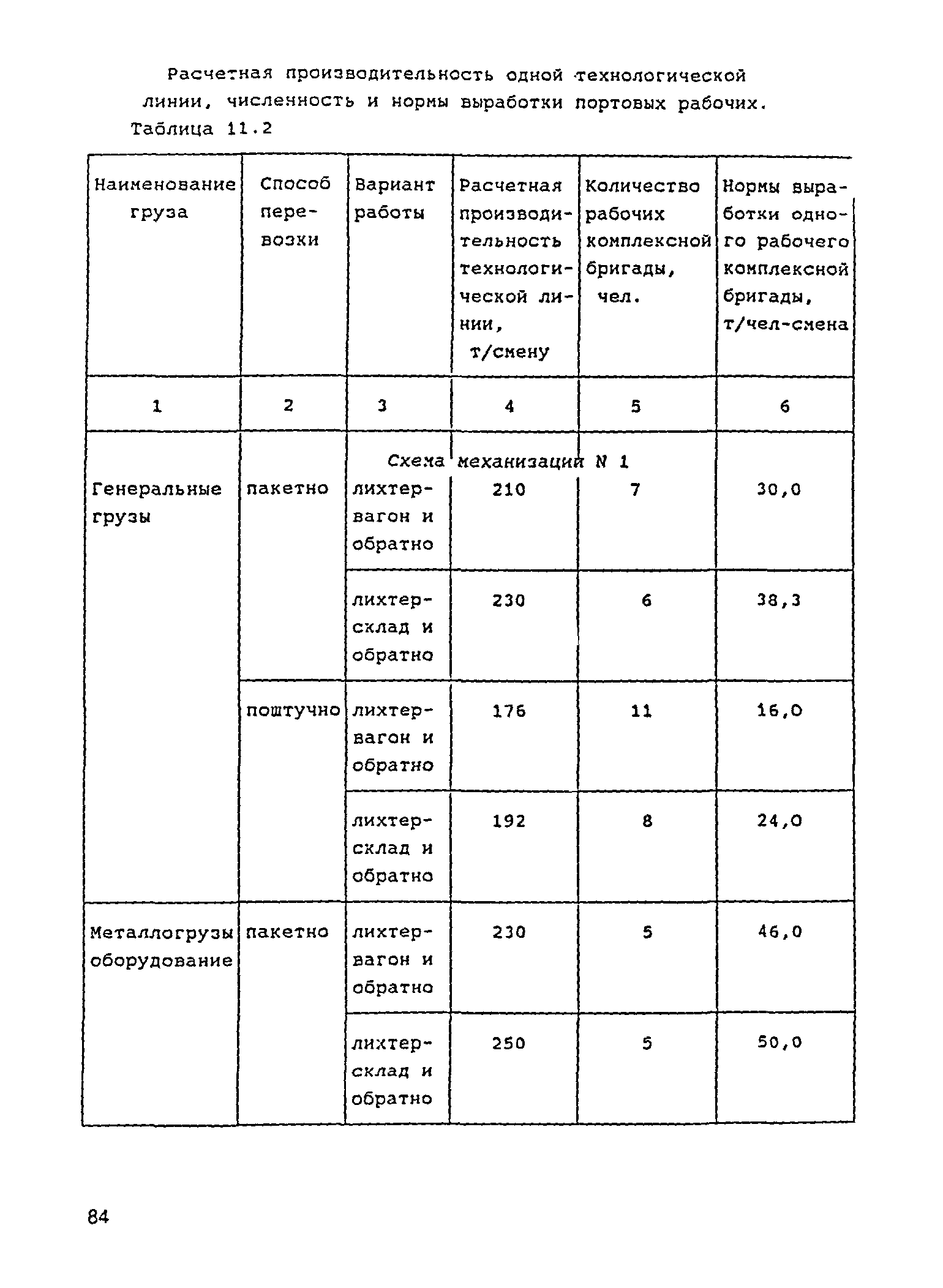 РД 31.3.05-97