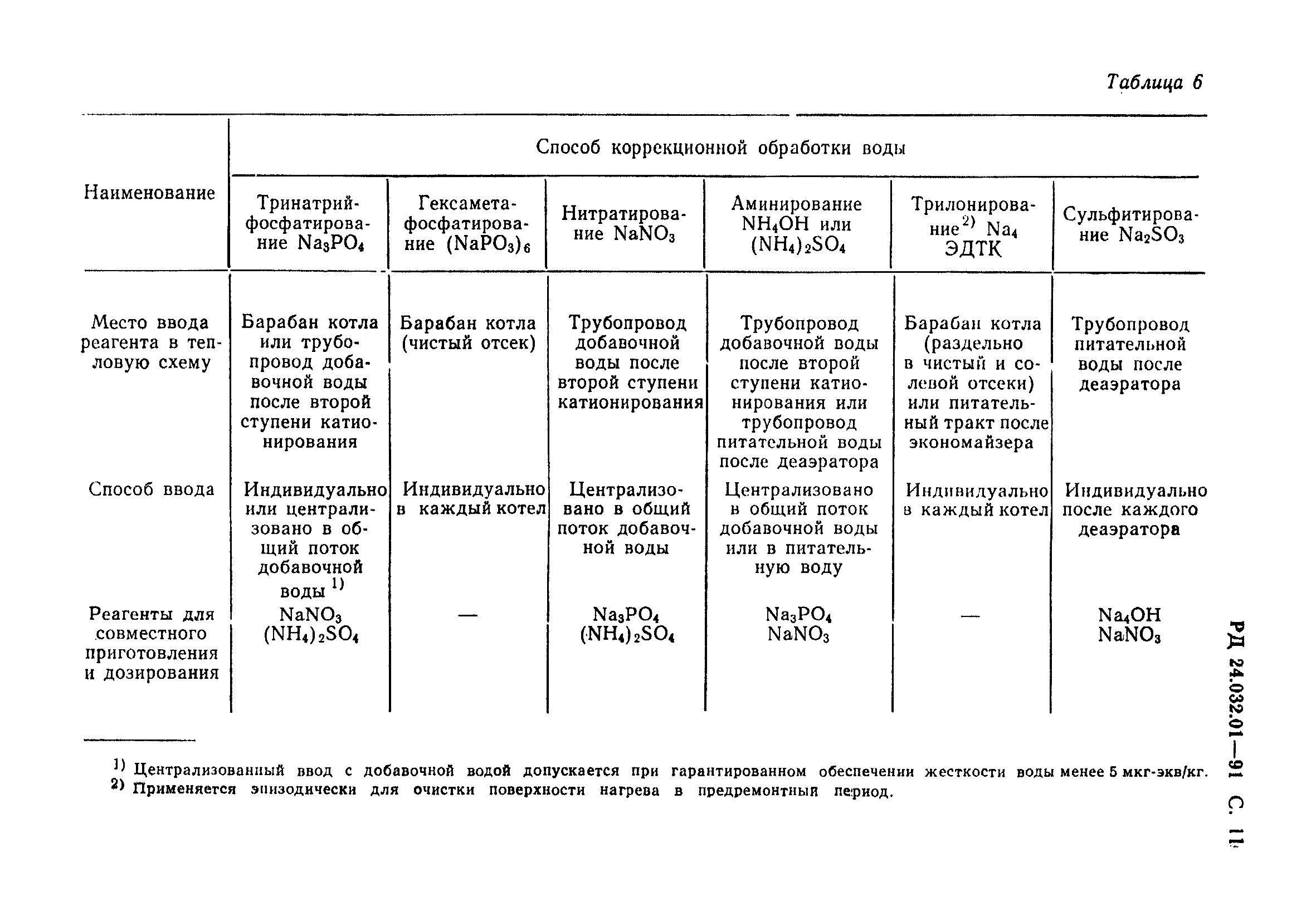 РД 24.032.01-91