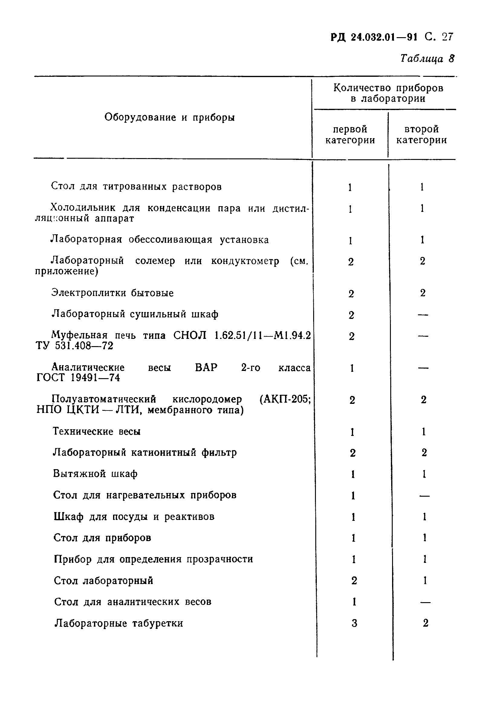 РД 24.032.01-91