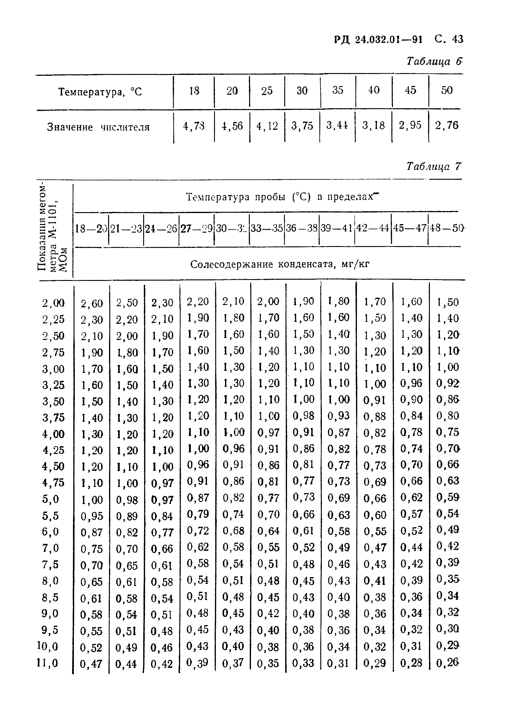 РД 24.032.01-91