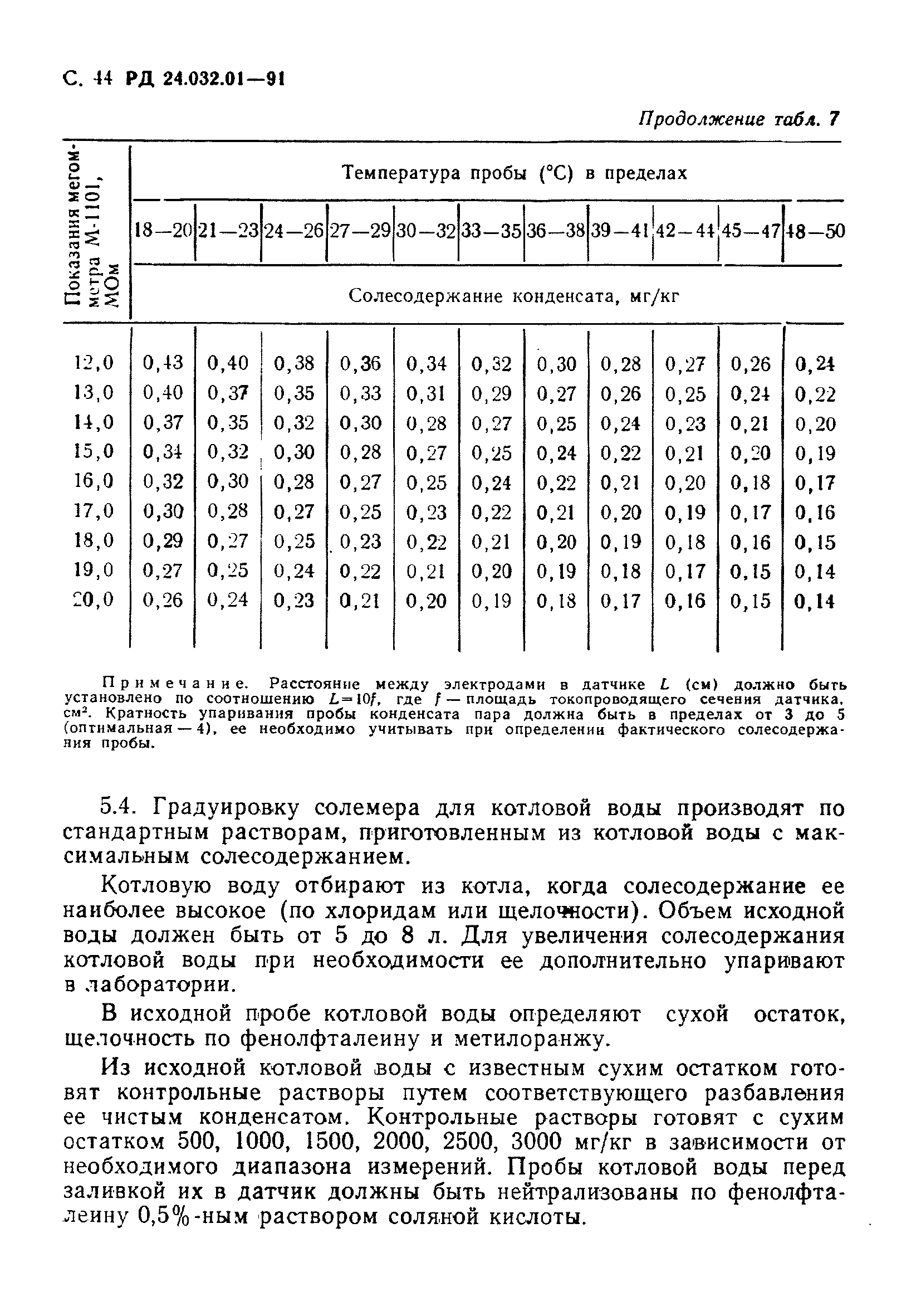 РД 24.032.01-91