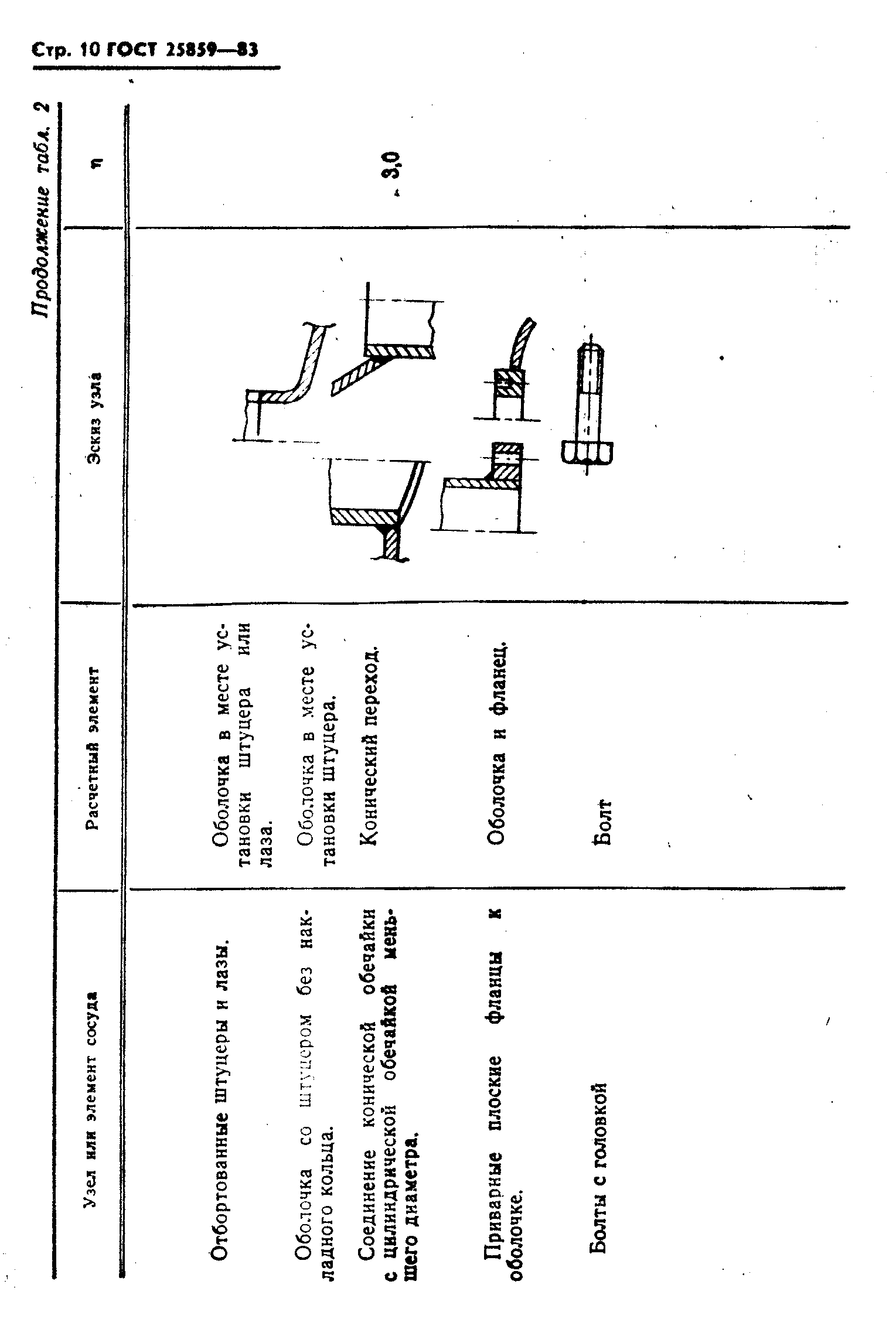 ГОСТ 25859-83