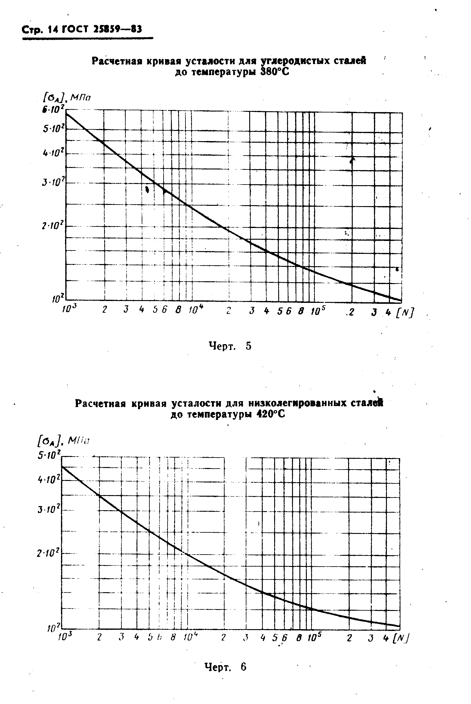 ГОСТ 25859-83