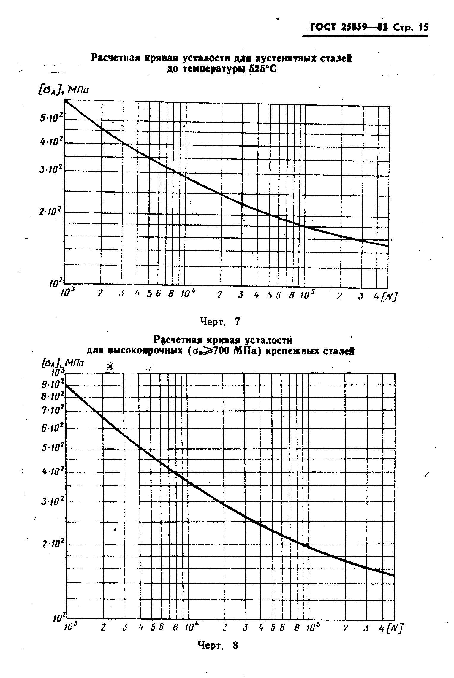 ГОСТ 25859-83