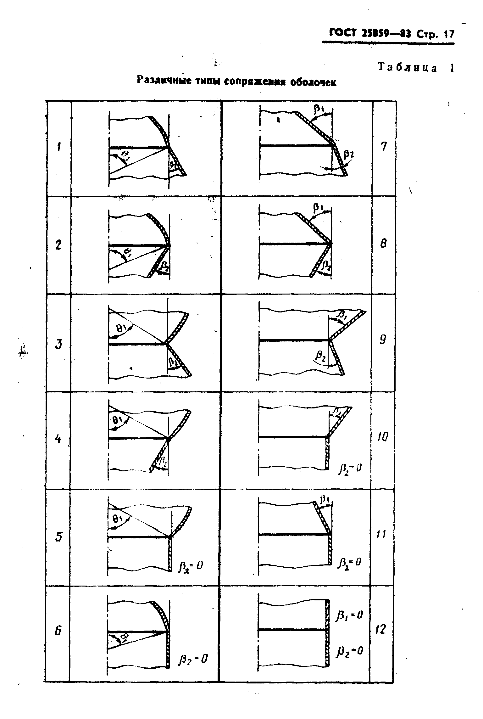 ГОСТ 25859-83