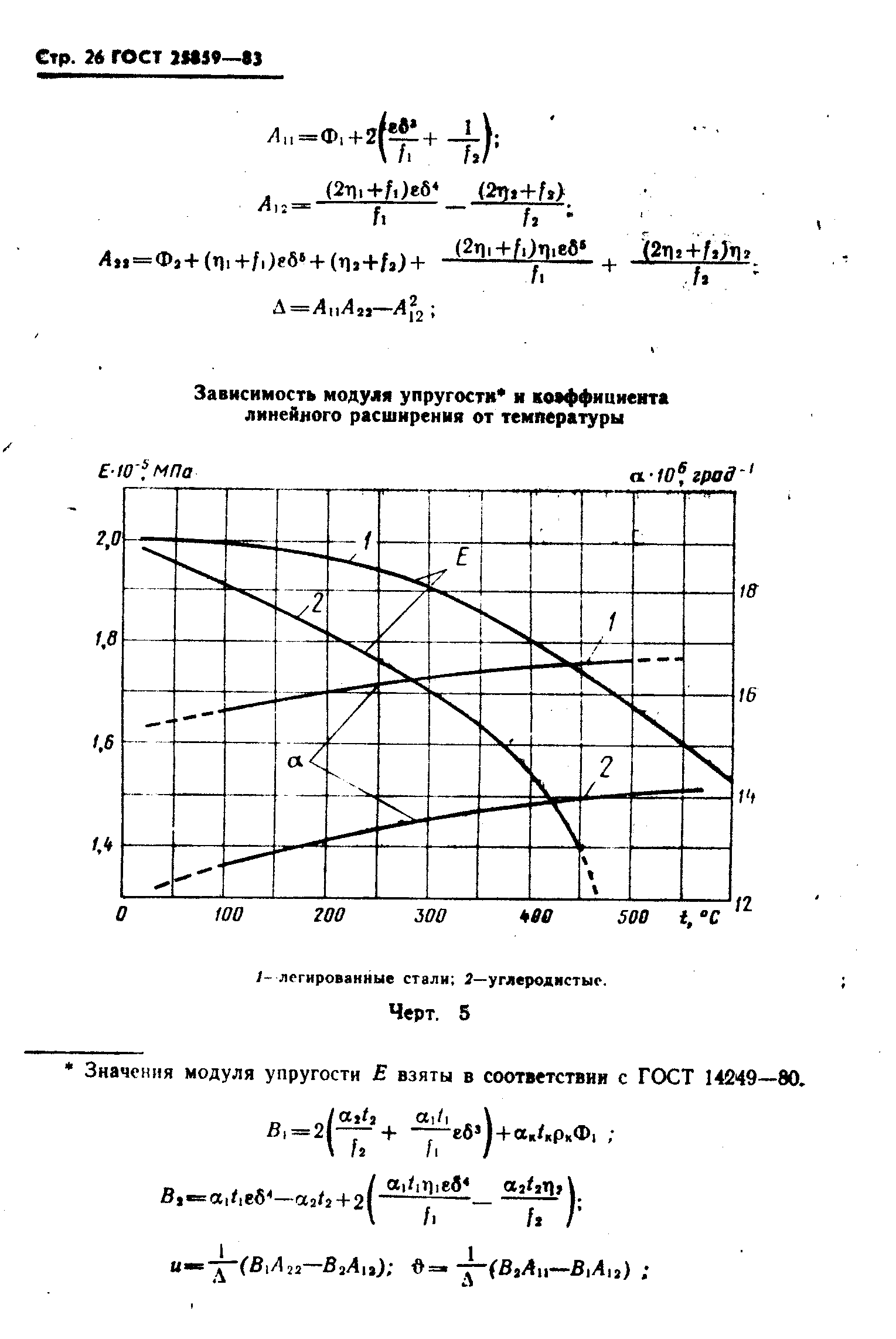 ГОСТ 25859-83