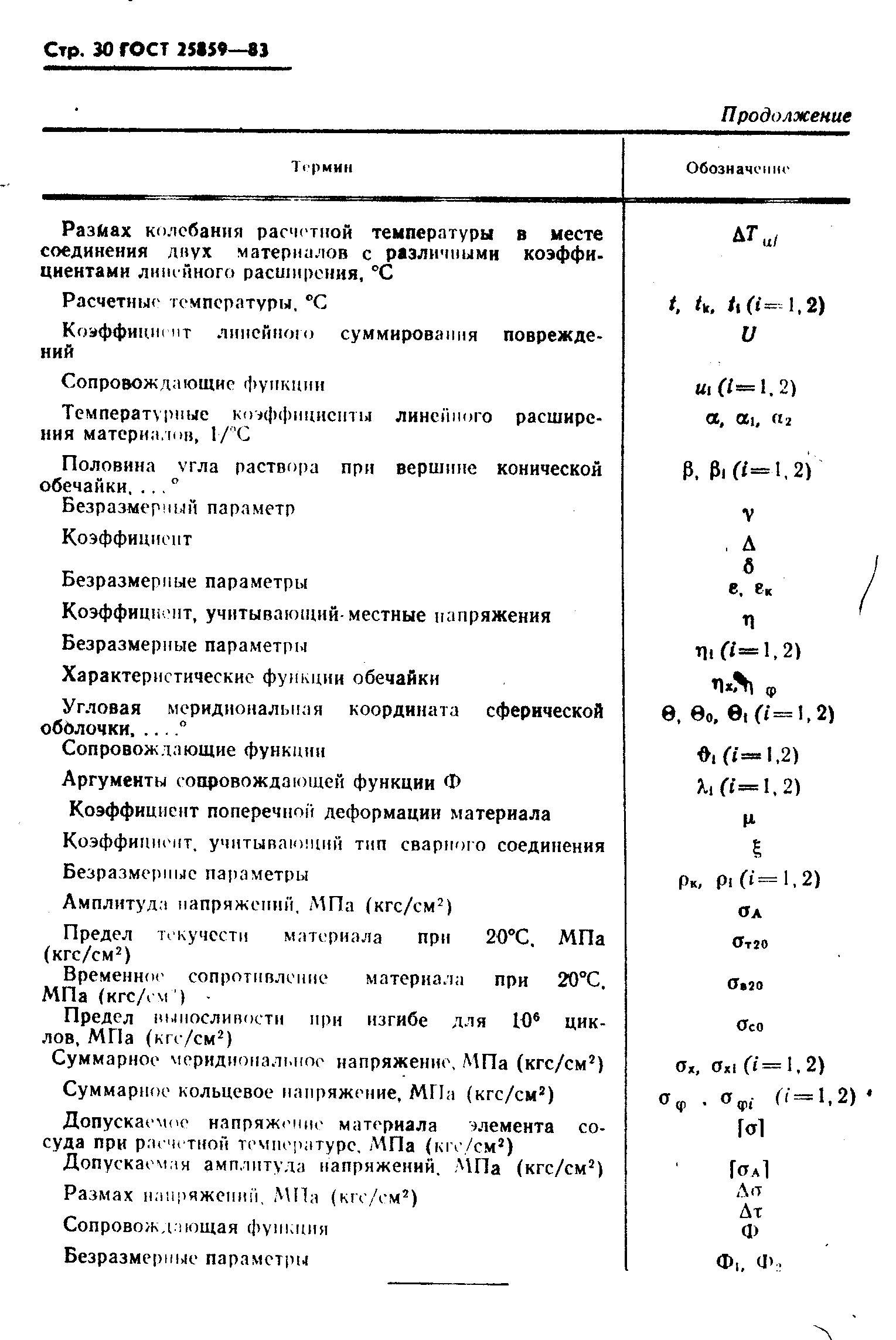 ГОСТ 25859-83