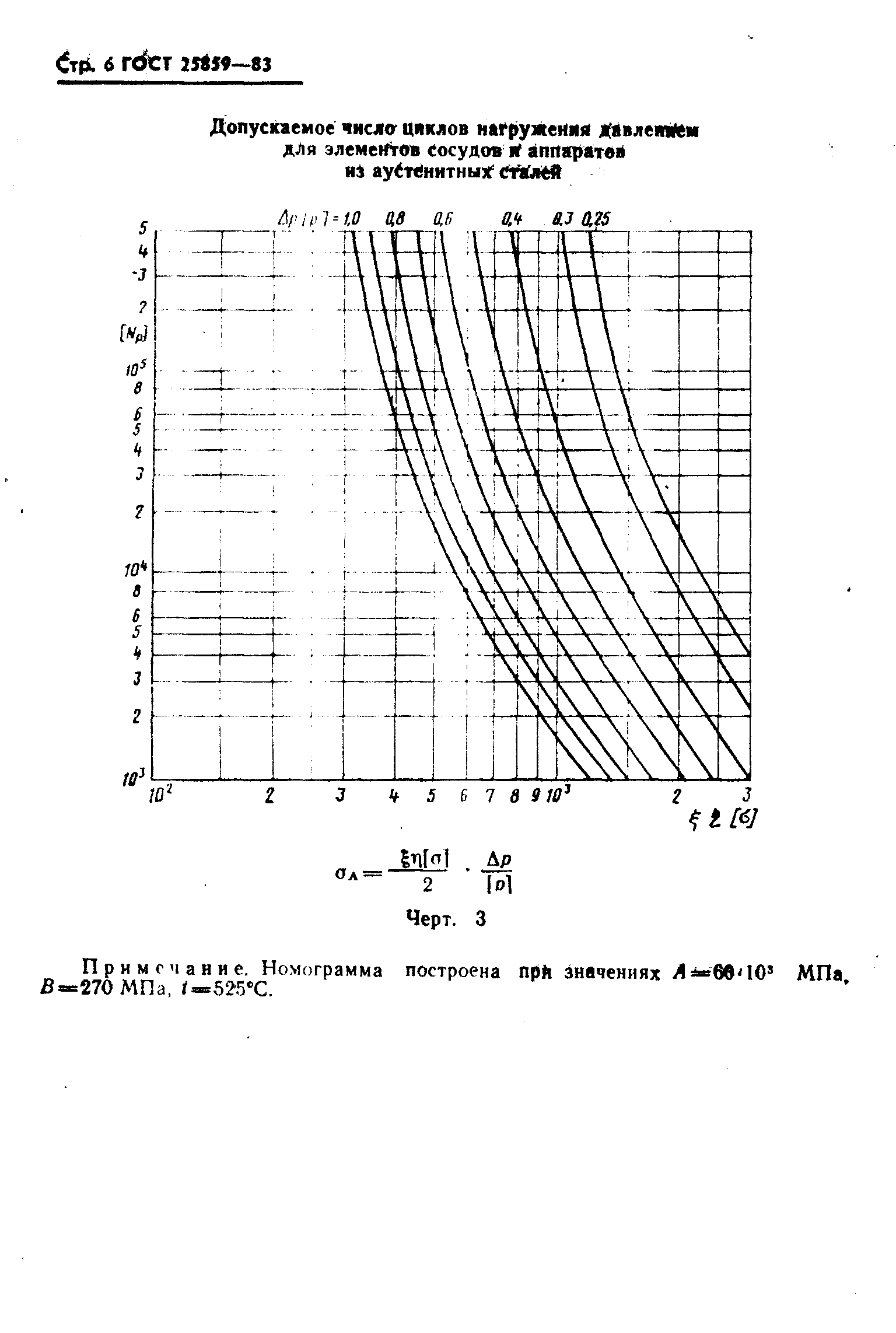 ГОСТ 25859-83