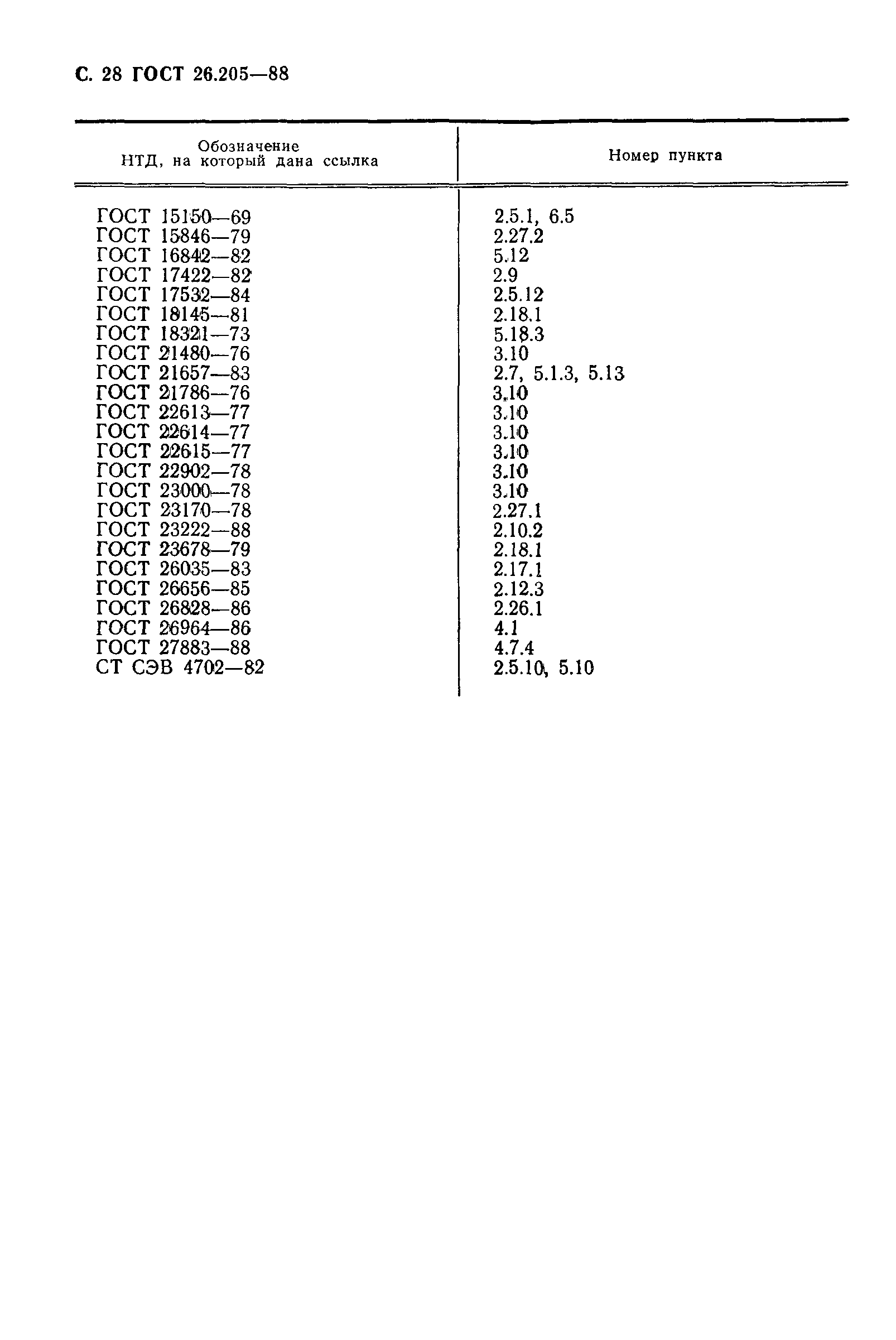 ГОСТ 26.205-88