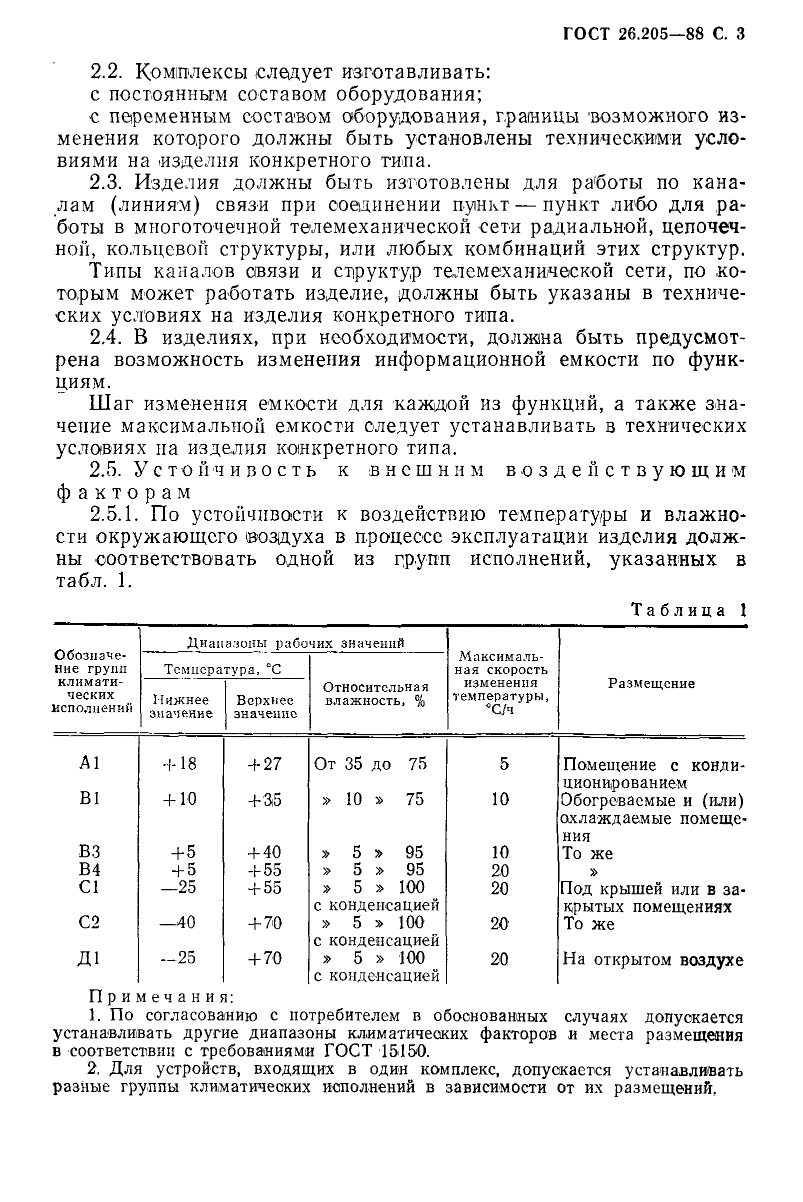 ГОСТ 26.205-88