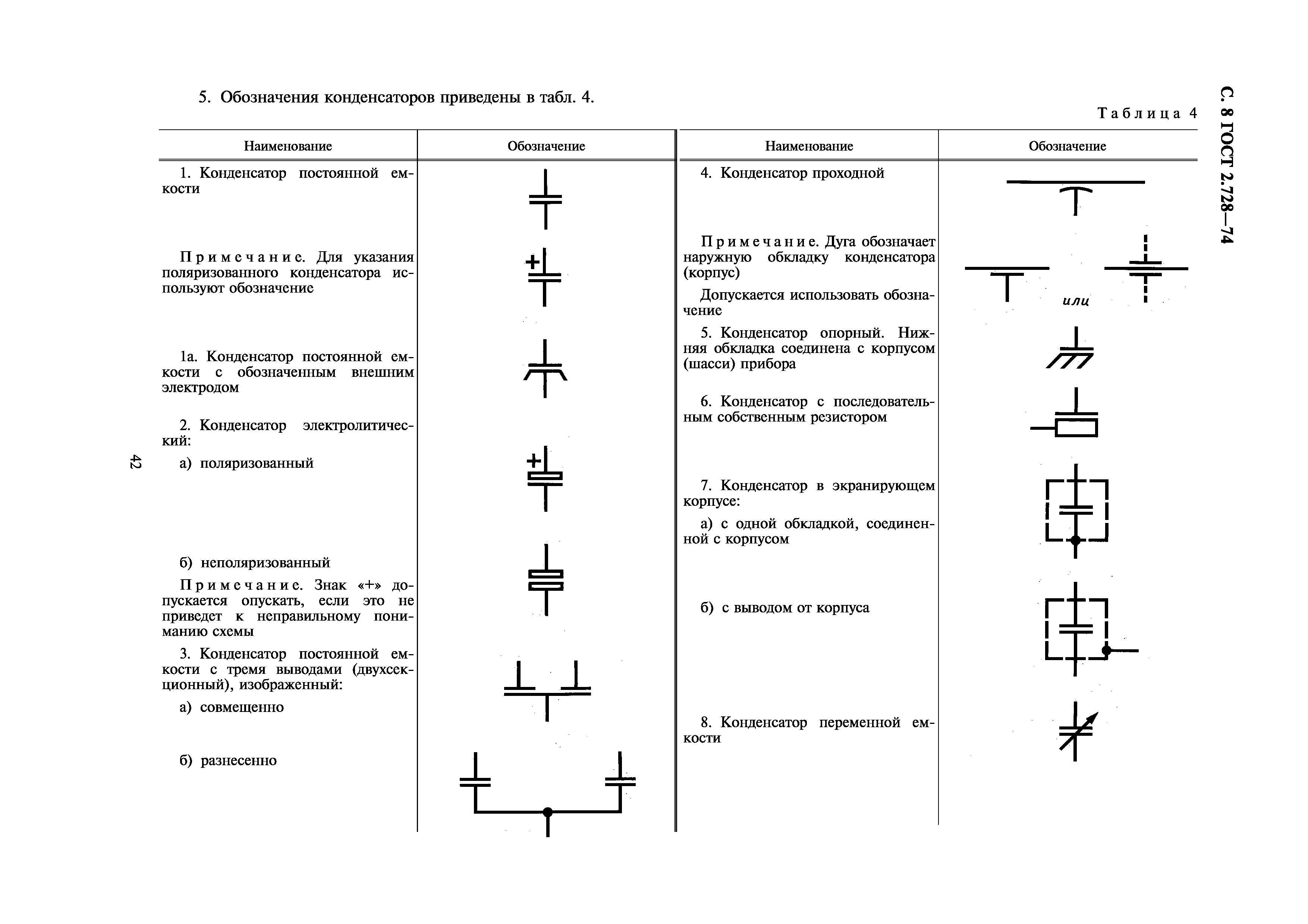 ГОСТ 2.728-74